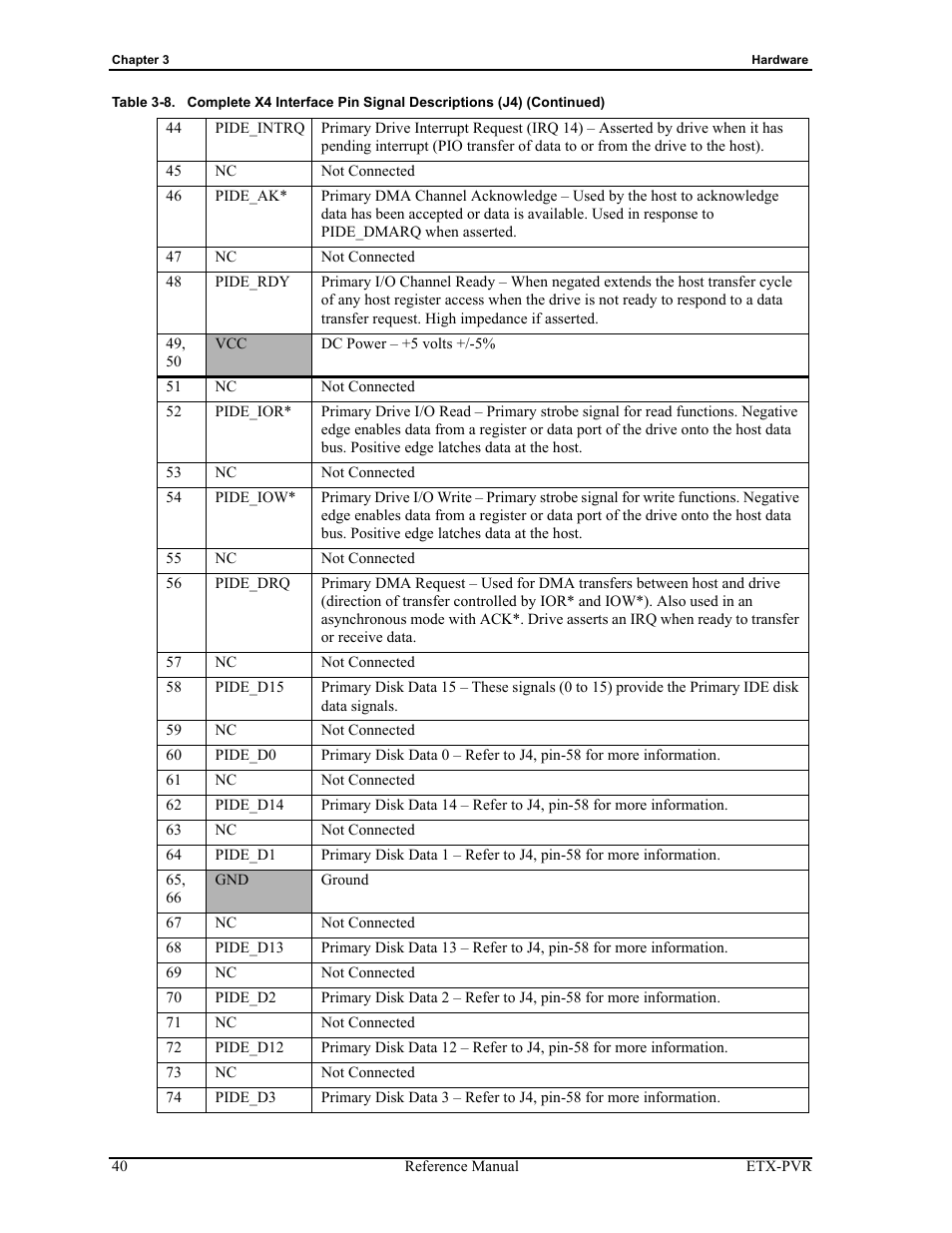 ADLINK ETX-PVR User Manual | Page 46 / 68