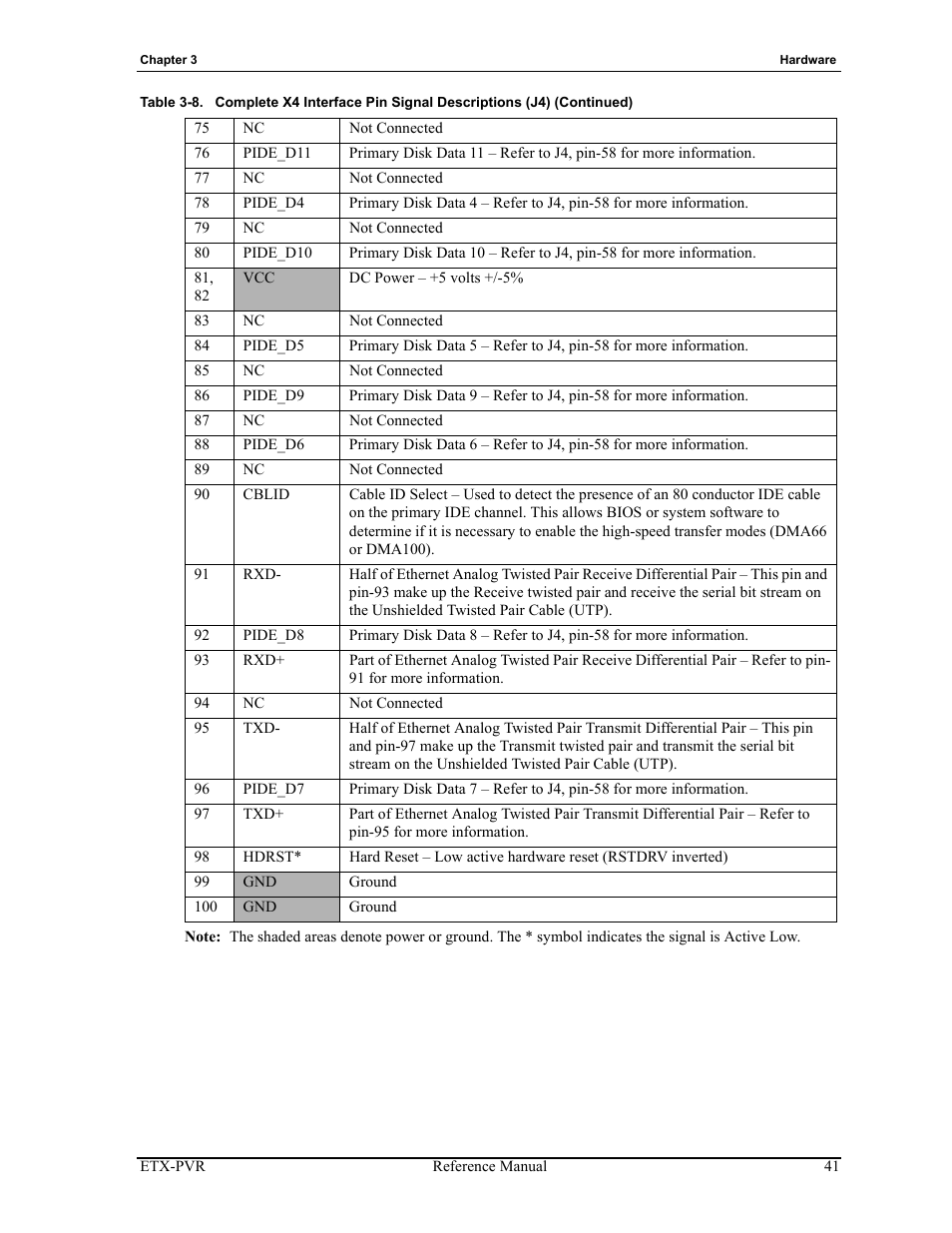ADLINK ETX-PVR User Manual | Page 47 / 68