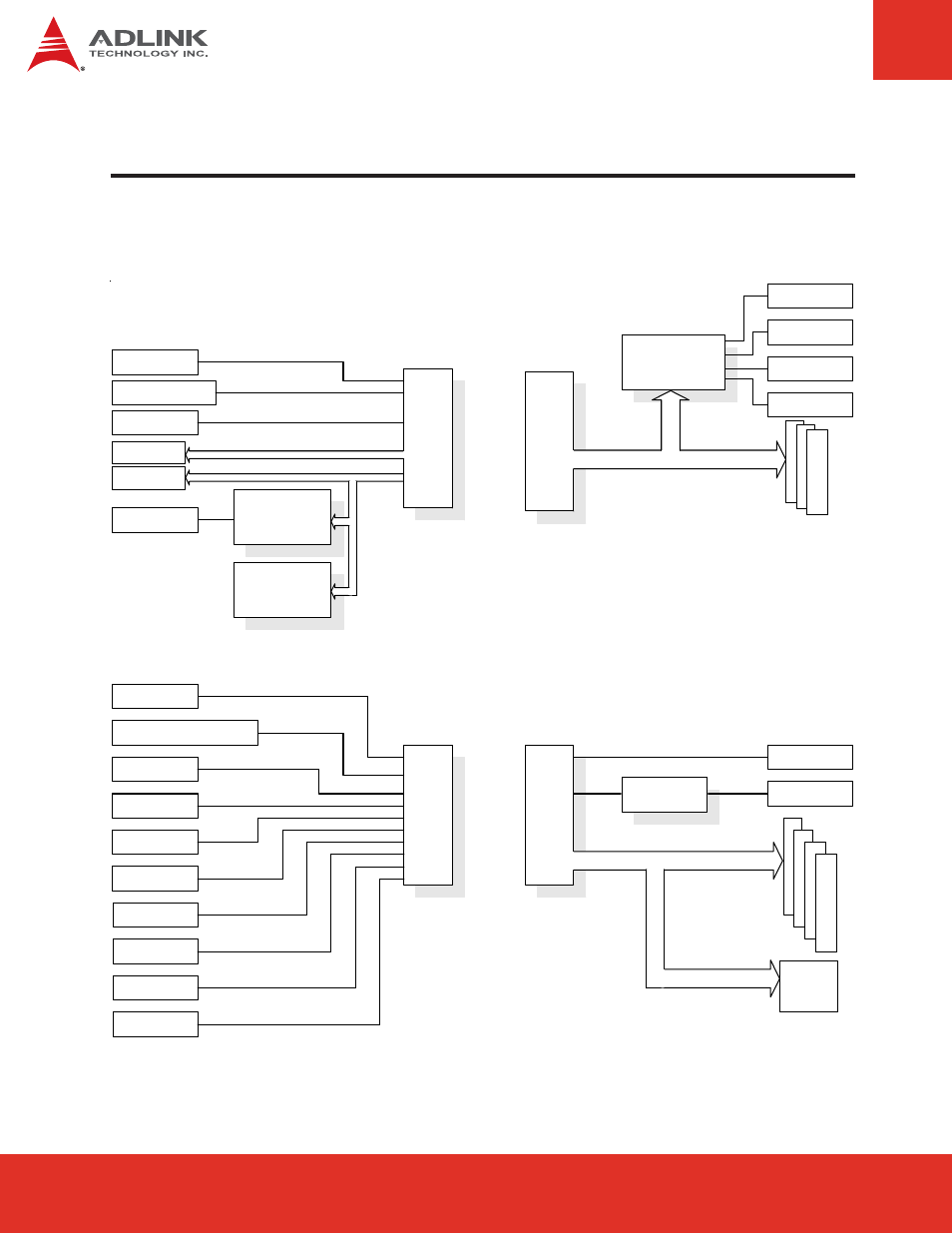 5 function diagram, X1 x2 x4 x3 | ADLINK ETX-Proto User Manual | Page 12 / 38