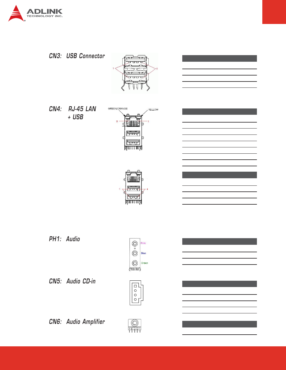 8 usb and lan, 9 audio, Usb and lan | Audio, 8 usb and lan 6.9 audio, Cn3: usb connector, Cn4: rj-45 lan + usb, Ph1: audio, Cn5: audio cd-in, Cn6: audio amplifier | ADLINK ETX-Proto User Manual | Page 22 / 38
