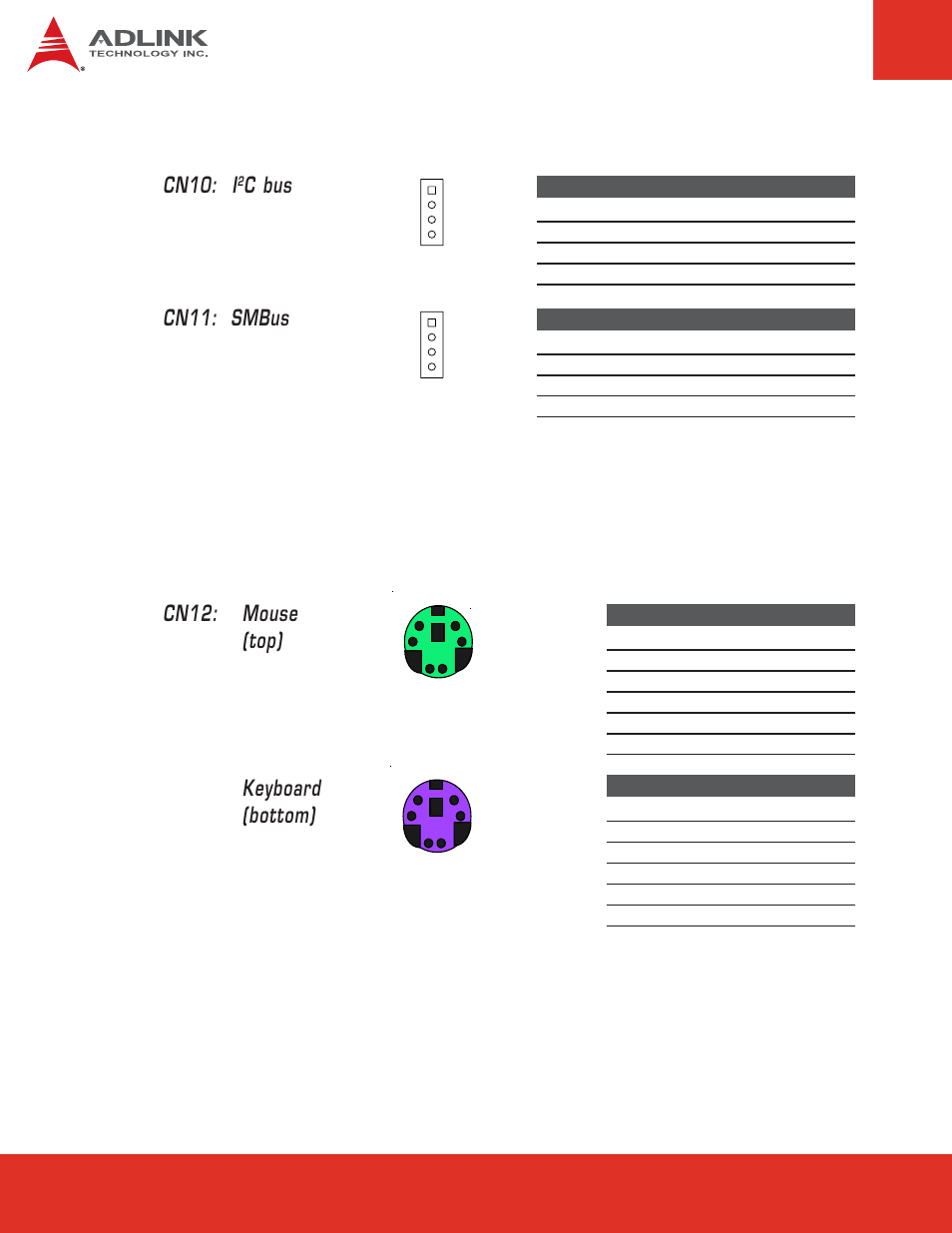 11 i2c and smbus, 12 keyboard & mouse, 11 i2c and smbus 6.12 keyboard & mouse | 11 i, C and smbus, Keyboard (bottom), Cn12: mouse (top), Cn10: i, C bus, Cn11: smbus | ADLINK ETX-Proto User Manual | Page 24 / 38