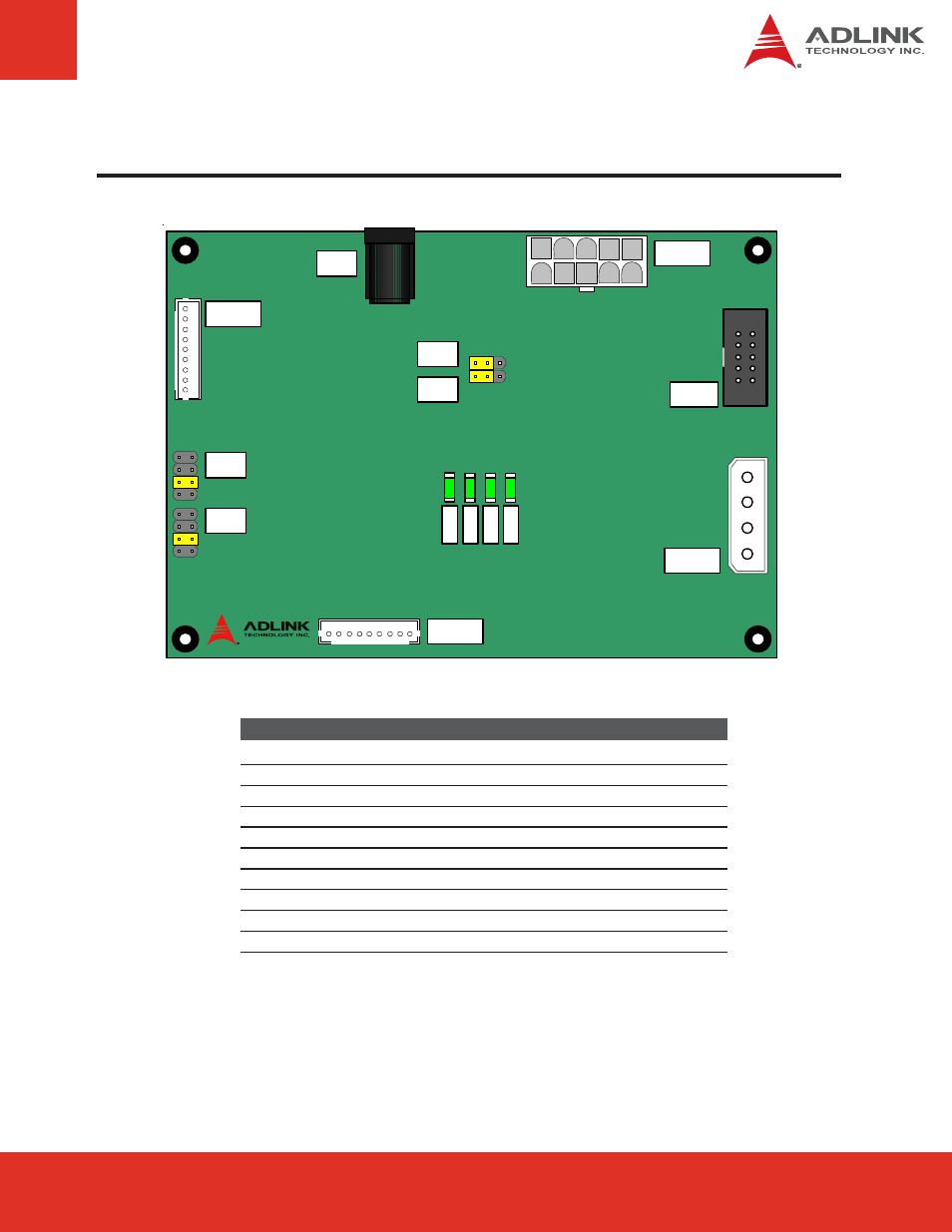 5 component locations | ADLINK BattMan: Smart Battery Management Reference Design User Manual | Page 15 / 28