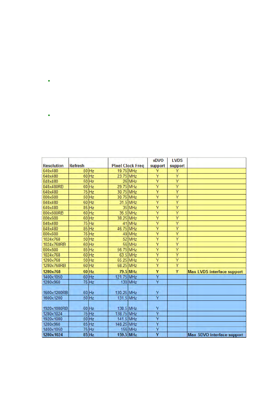 4 graphics-controller, Lvds, Sdvo | Lvds / sdvo configuration, Graphics-controller | ADLINK CoreExpress-ECO2 User Manual | Page 14 / 36