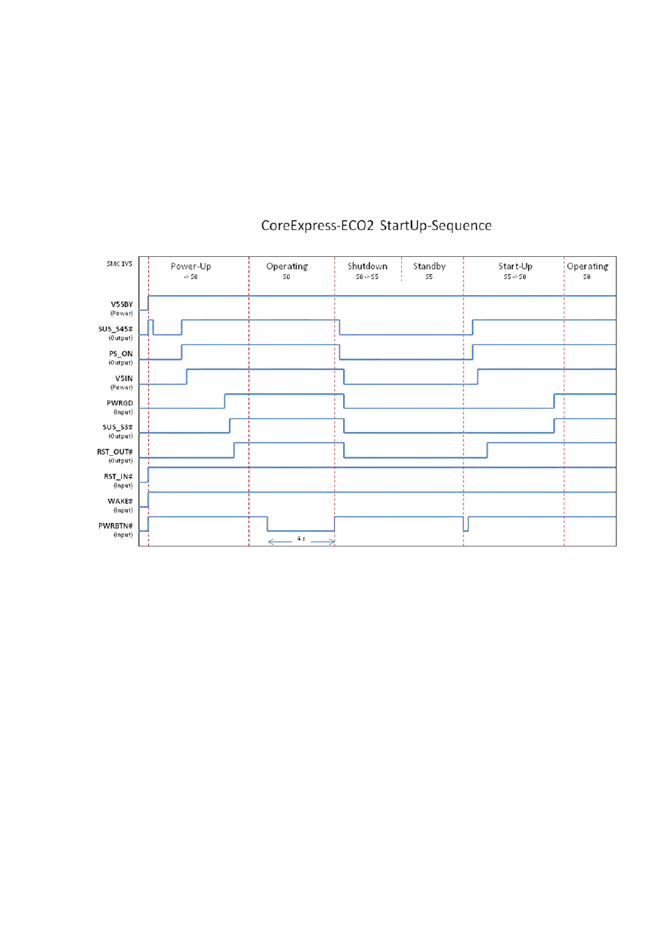 6 timings, 1 startup, Timings | Startup | ADLINK CoreExpress-ECO2 User Manual | Page 31 / 36