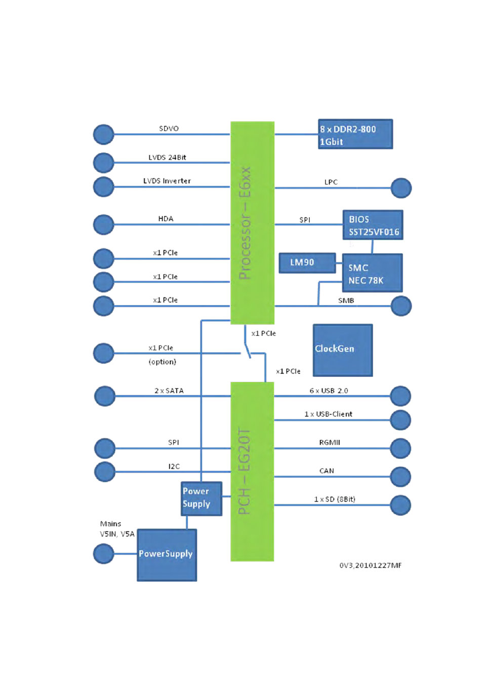 Block diagram | ADLINK CoreExpress-ECO2 User Manual | Page 6 / 36