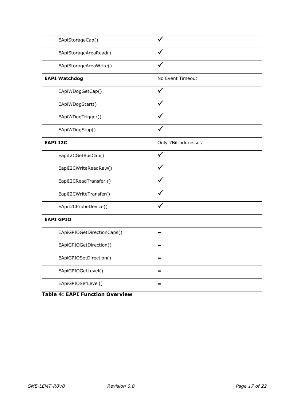 ADLINK Hurricane-QM57 User Manual | Page 21 / 30