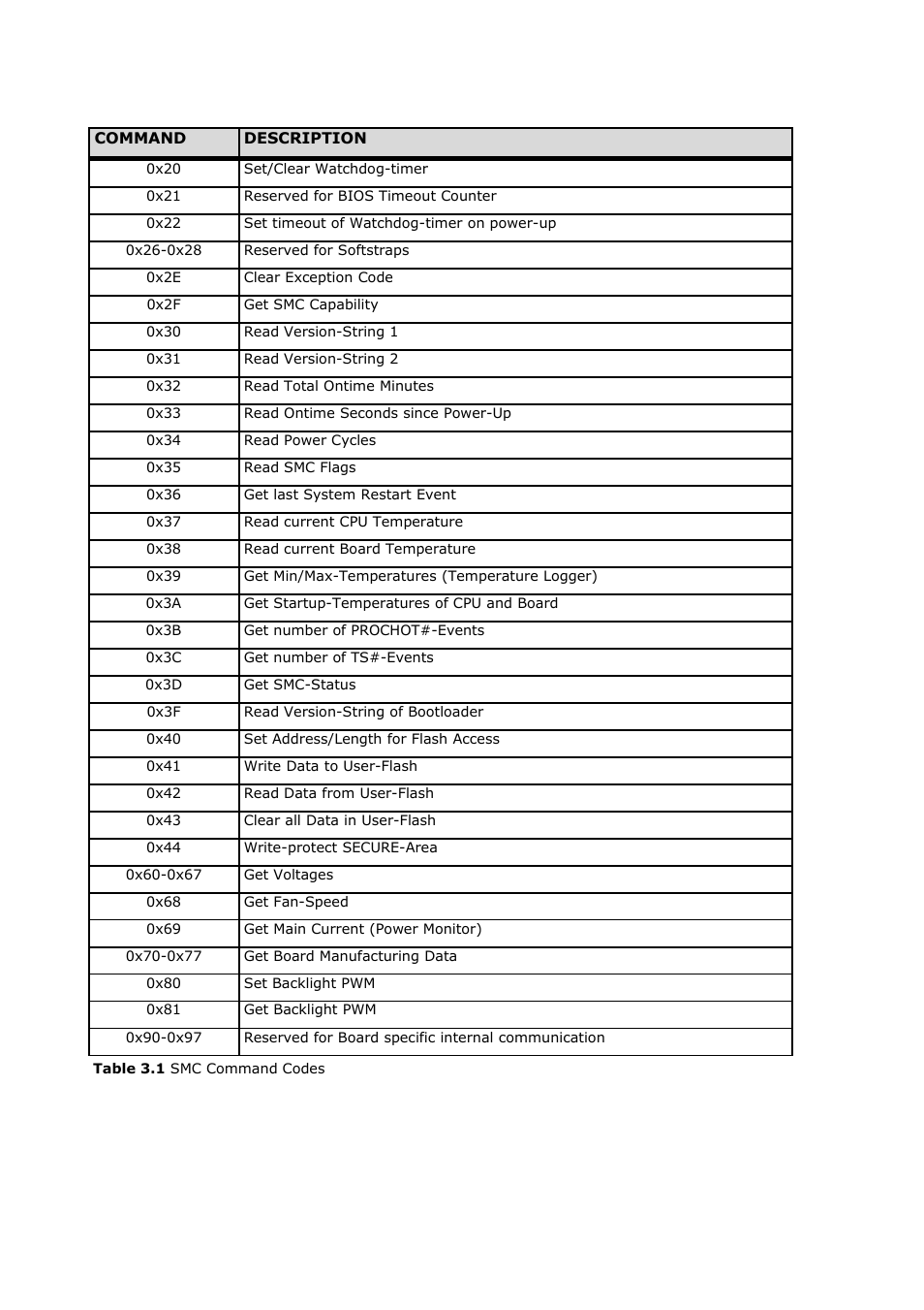 ADLINK CoreExpress-ECO2 User Manual | Page 11 / 38