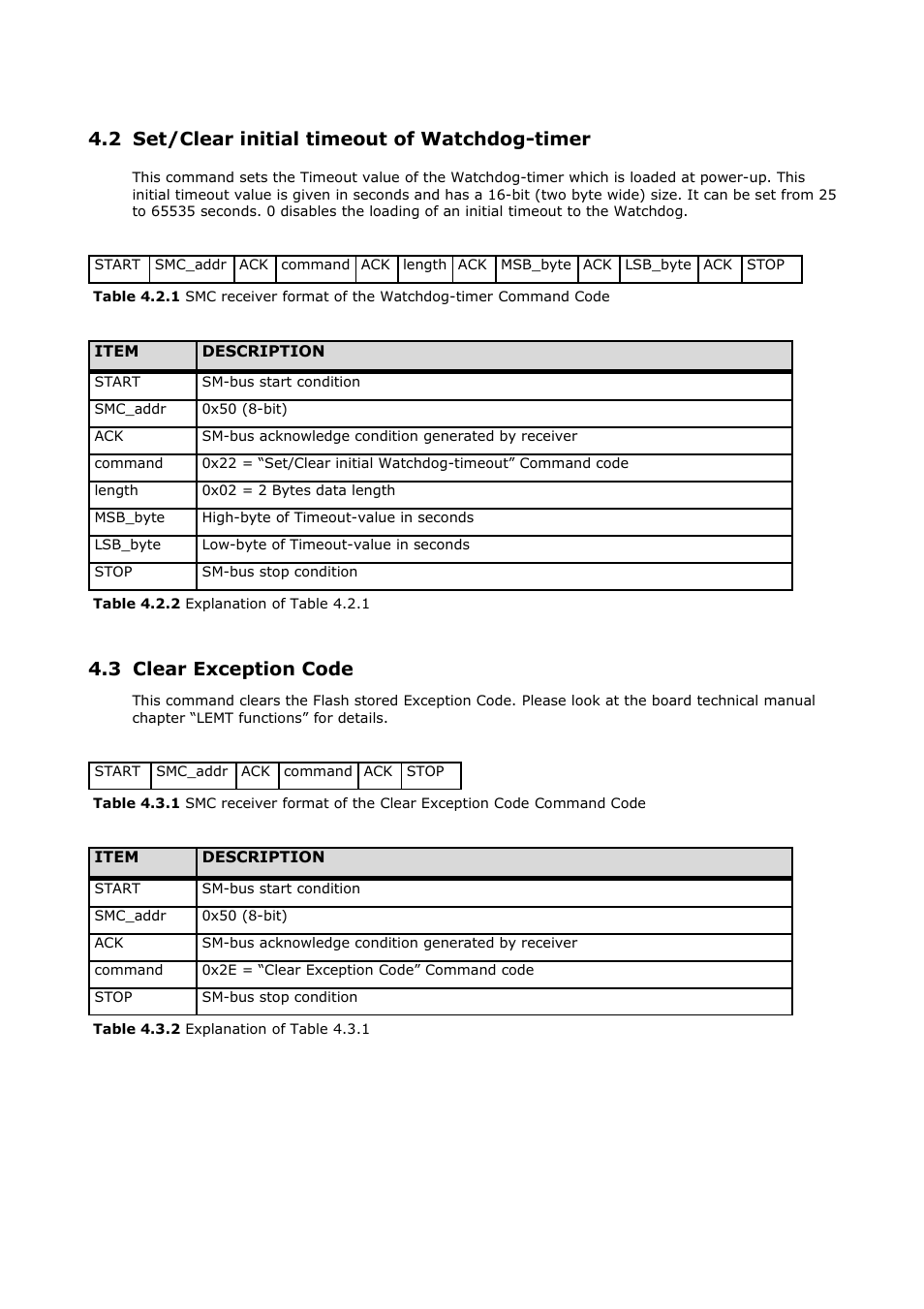 2 set/clear initial timeout of watchdog-timer, 3 clear exception code | ADLINK CoreExpress-ECO2 User Manual | Page 13 / 38