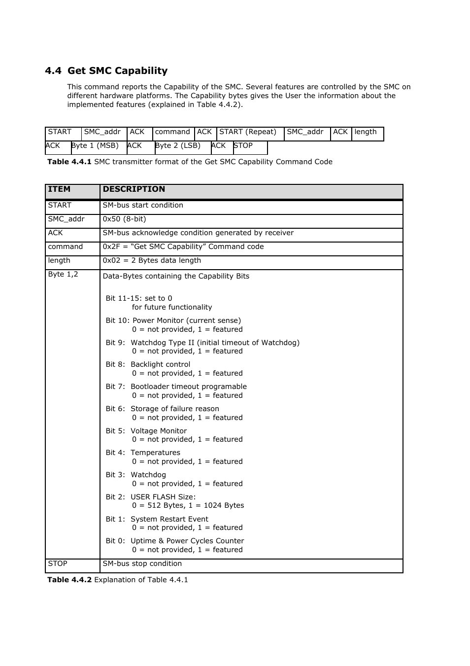 4 get smc capability | ADLINK CoreExpress-ECO2 User Manual | Page 14 / 38