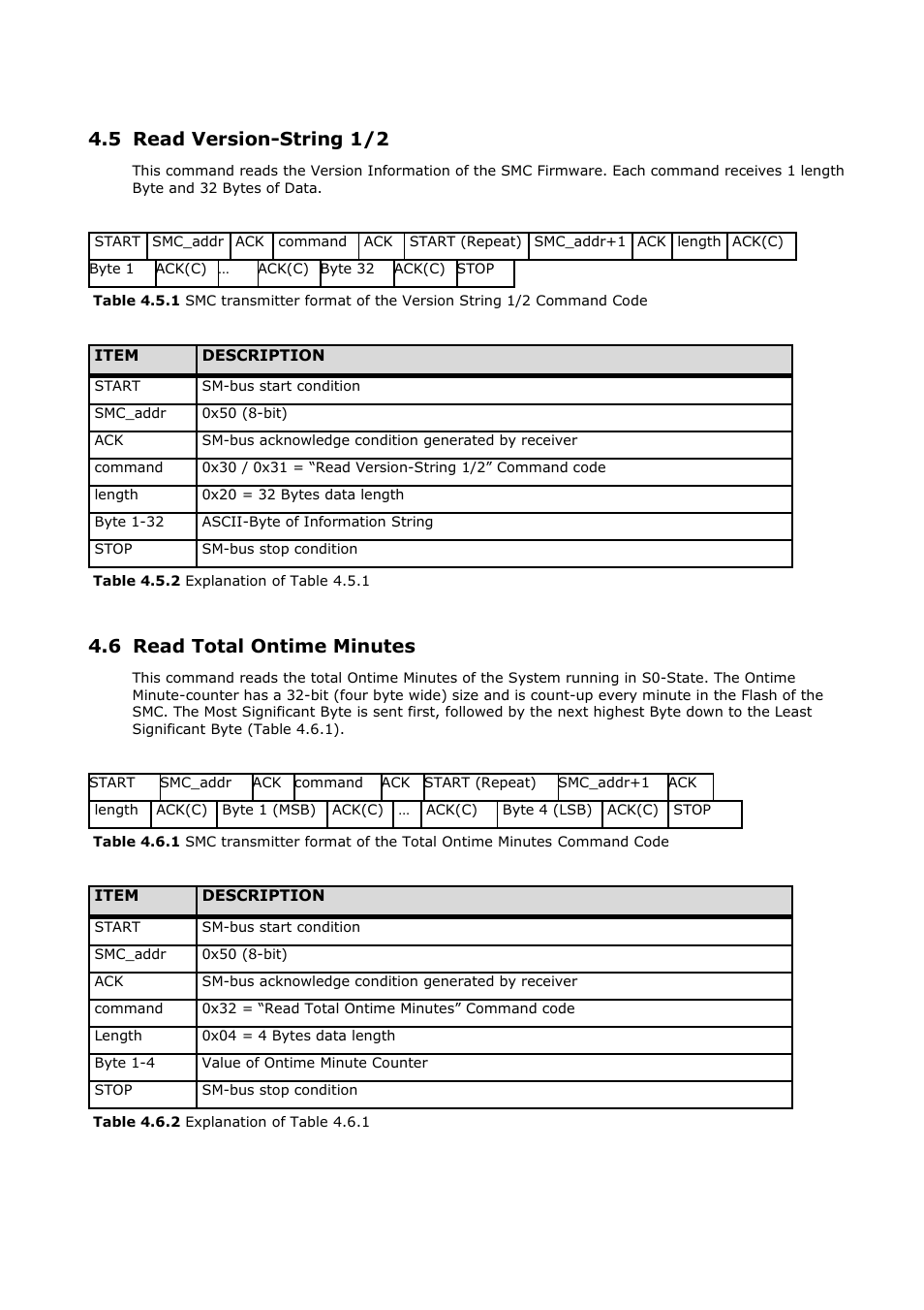 5 read version-string 1/2, 6 read total ontime minutes | ADLINK CoreExpress-ECO2 User Manual | Page 15 / 38