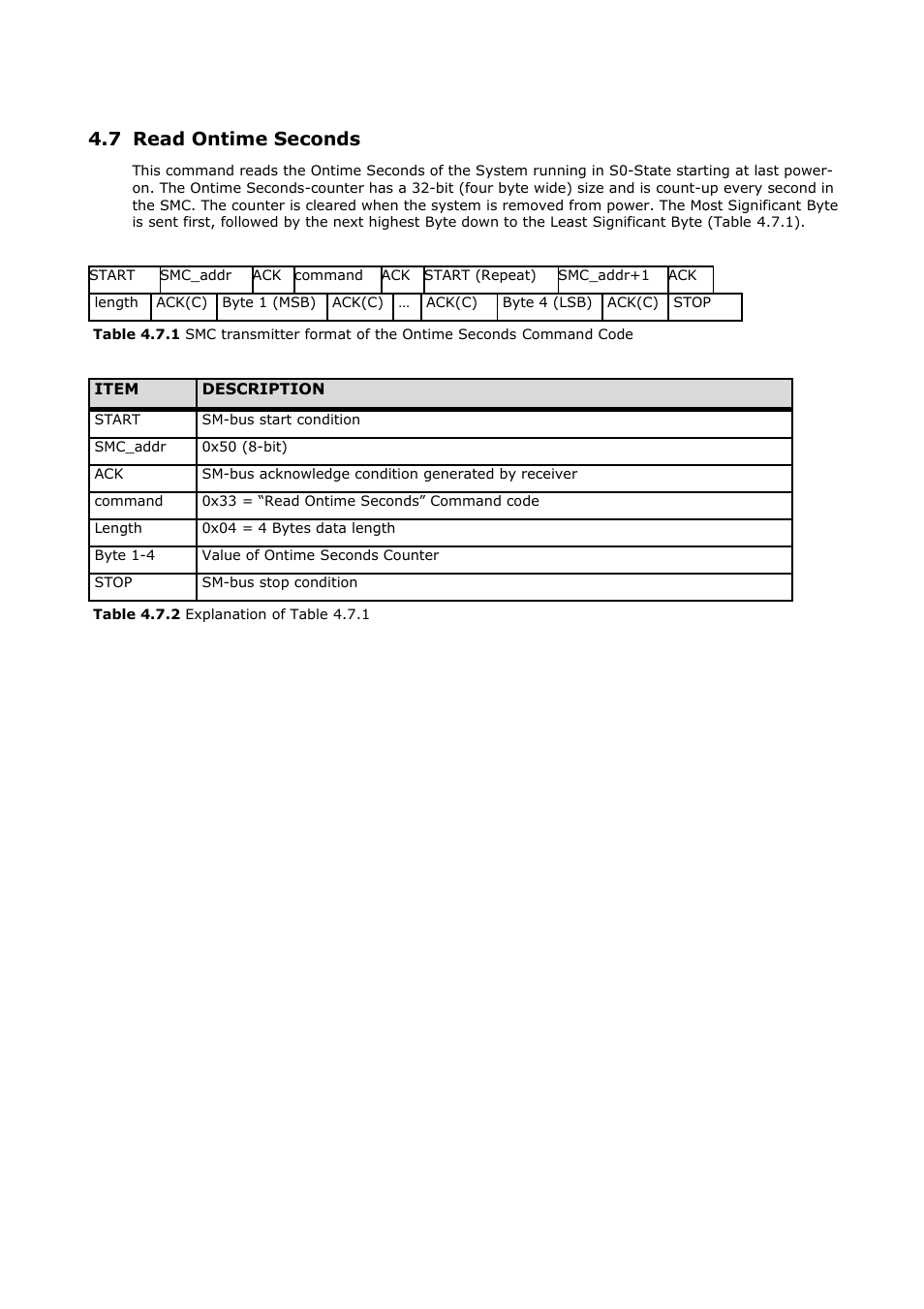 7 read ontime seconds | ADLINK CoreExpress-ECO2 User Manual | Page 16 / 38