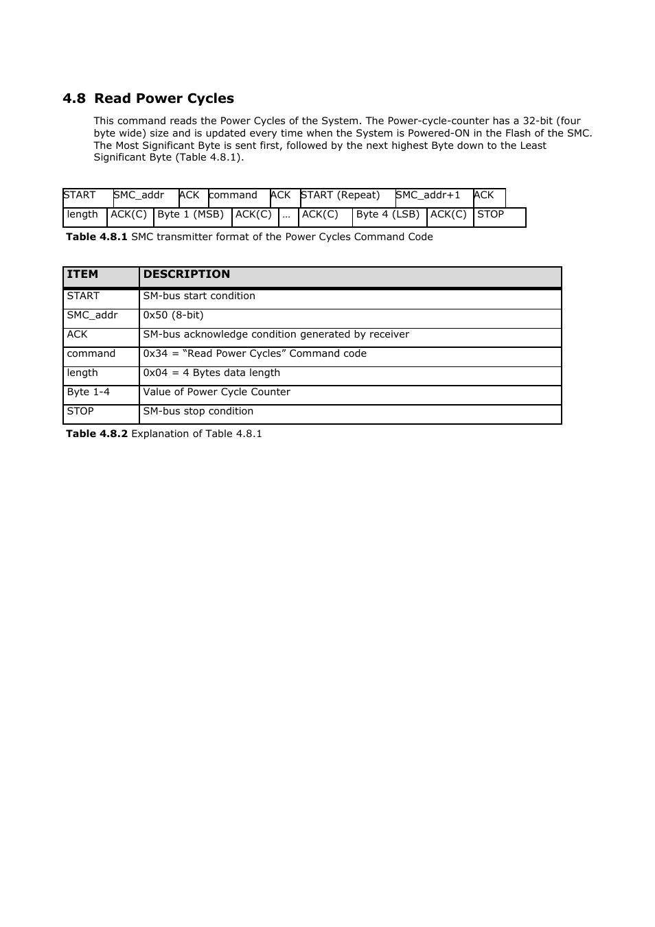 8 read power cycles | ADLINK CoreExpress-ECO2 User Manual | Page 17 / 38