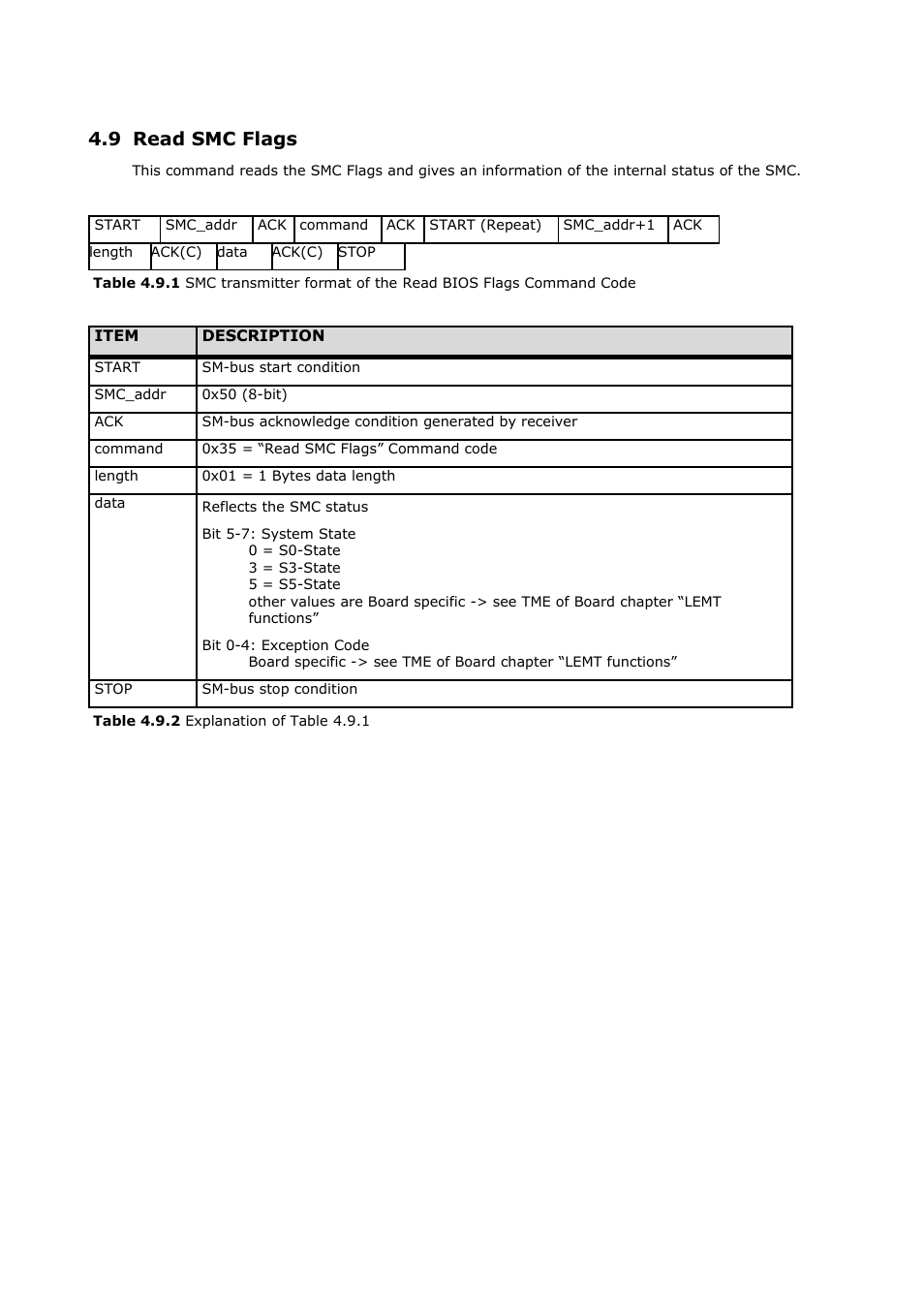 9 read smc flags | ADLINK CoreExpress-ECO2 User Manual | Page 18 / 38