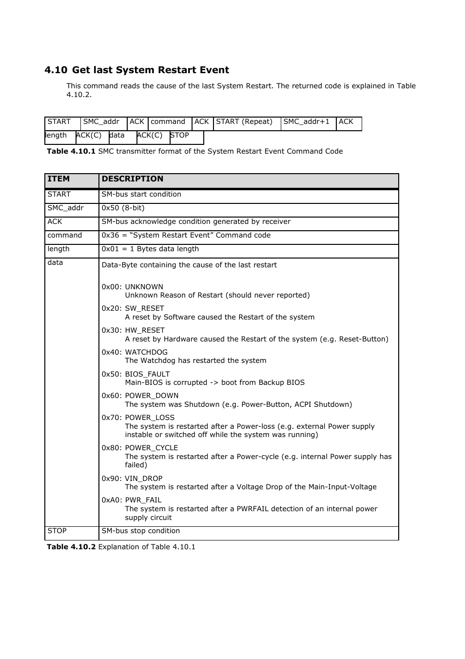 10 get last system restart event | ADLINK CoreExpress-ECO2 User Manual | Page 19 / 38