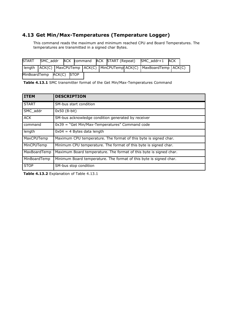 13 get min/max-temperatures (temperature logger) | ADLINK CoreExpress-ECO2 User Manual | Page 21 / 38