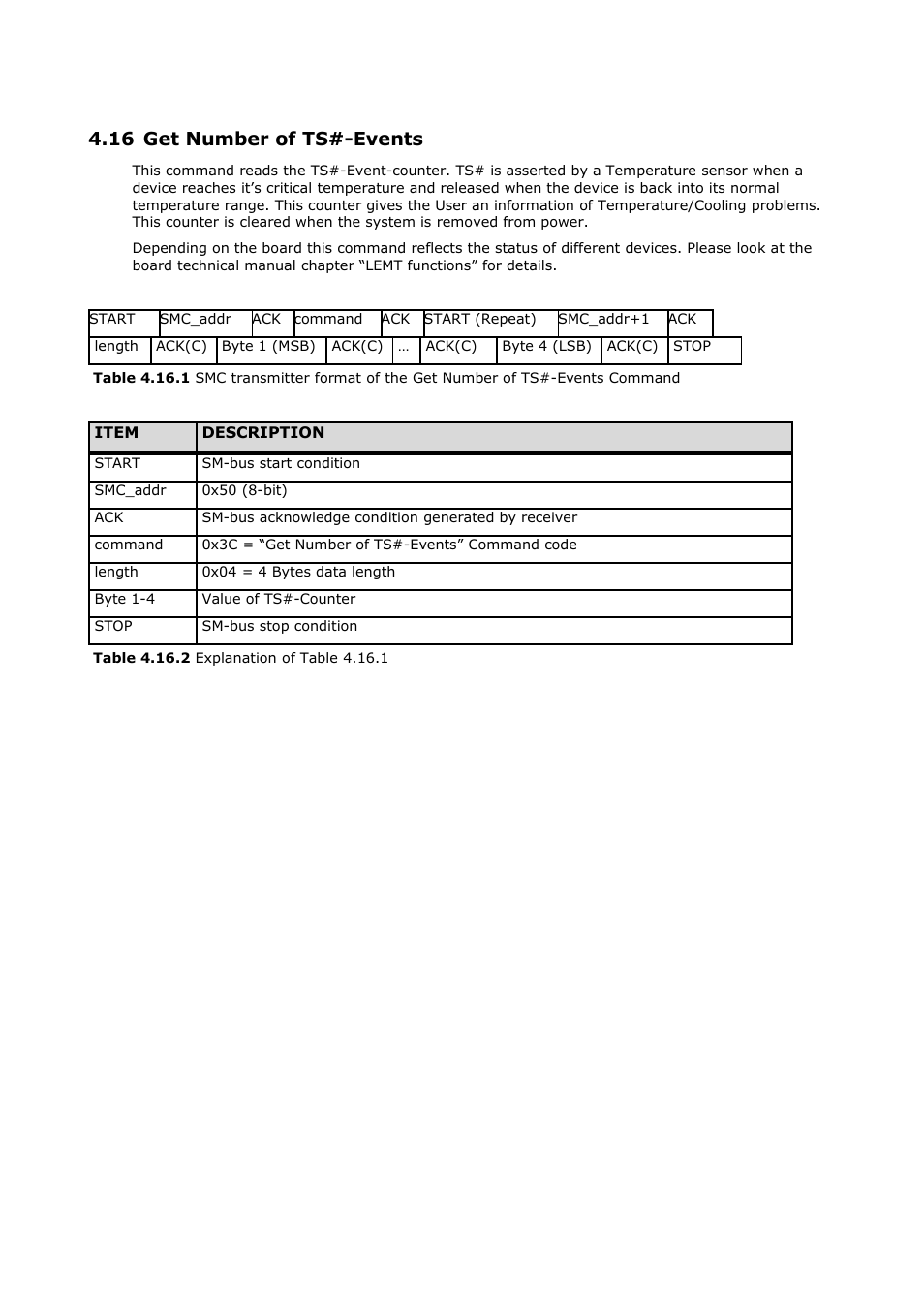 16 get number of ts#-events | ADLINK CoreExpress-ECO2 User Manual | Page 24 / 38