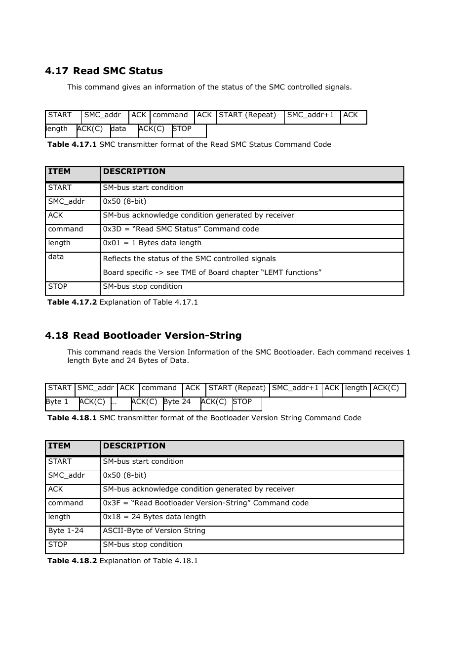 17 read smc status, 18 read bootloader version-string | ADLINK CoreExpress-ECO2 User Manual | Page 25 / 38