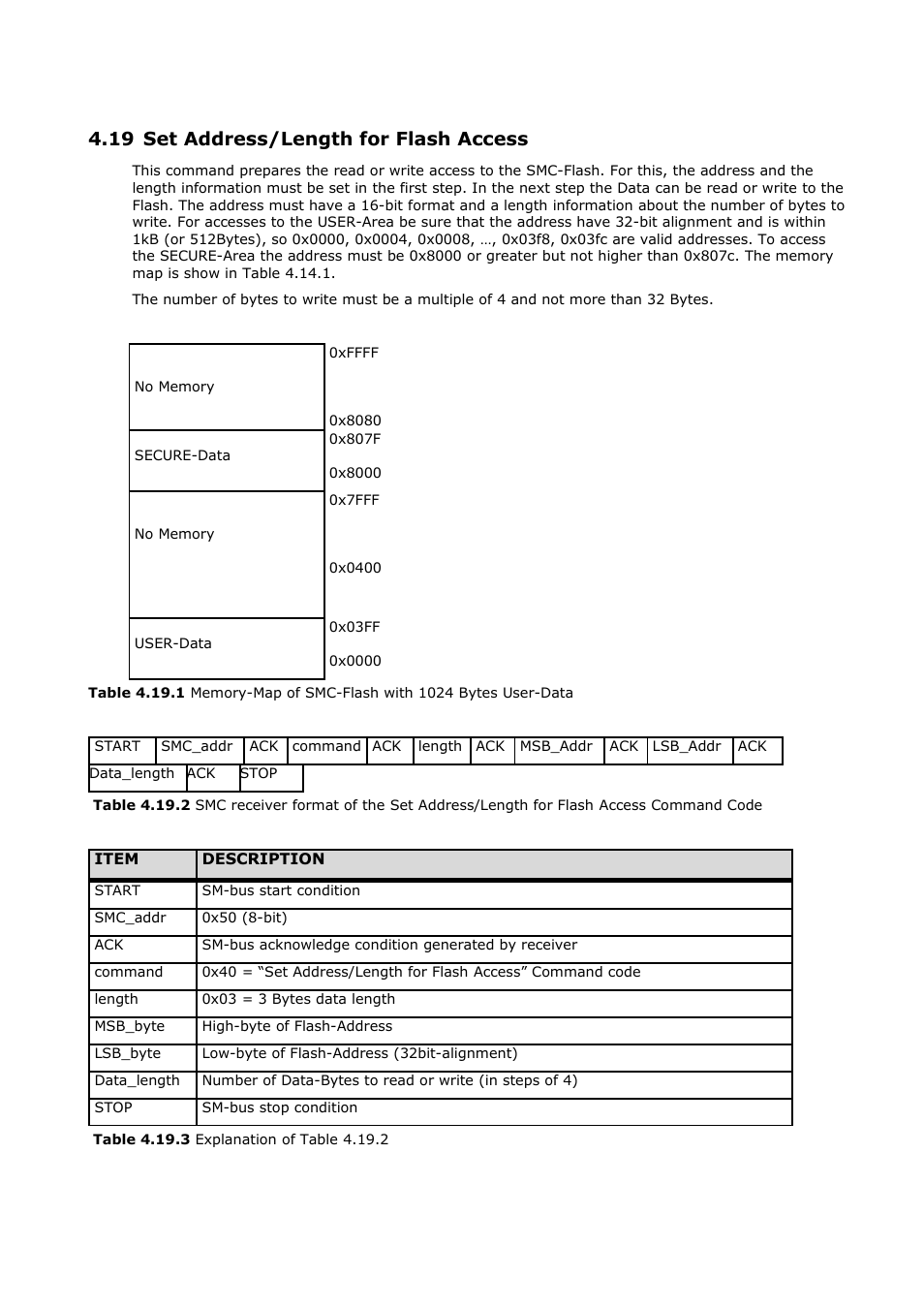 19 set address/length for flash access | ADLINK CoreExpress-ECO2 User Manual | Page 26 / 38