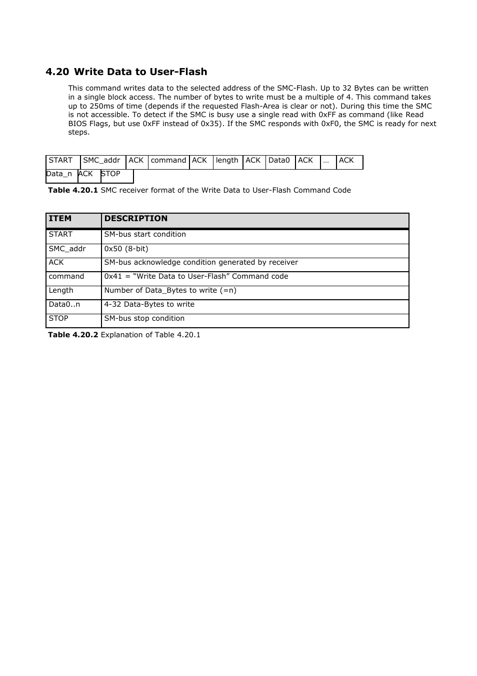 20 write data to user-flash | ADLINK CoreExpress-ECO2 User Manual | Page 27 / 38