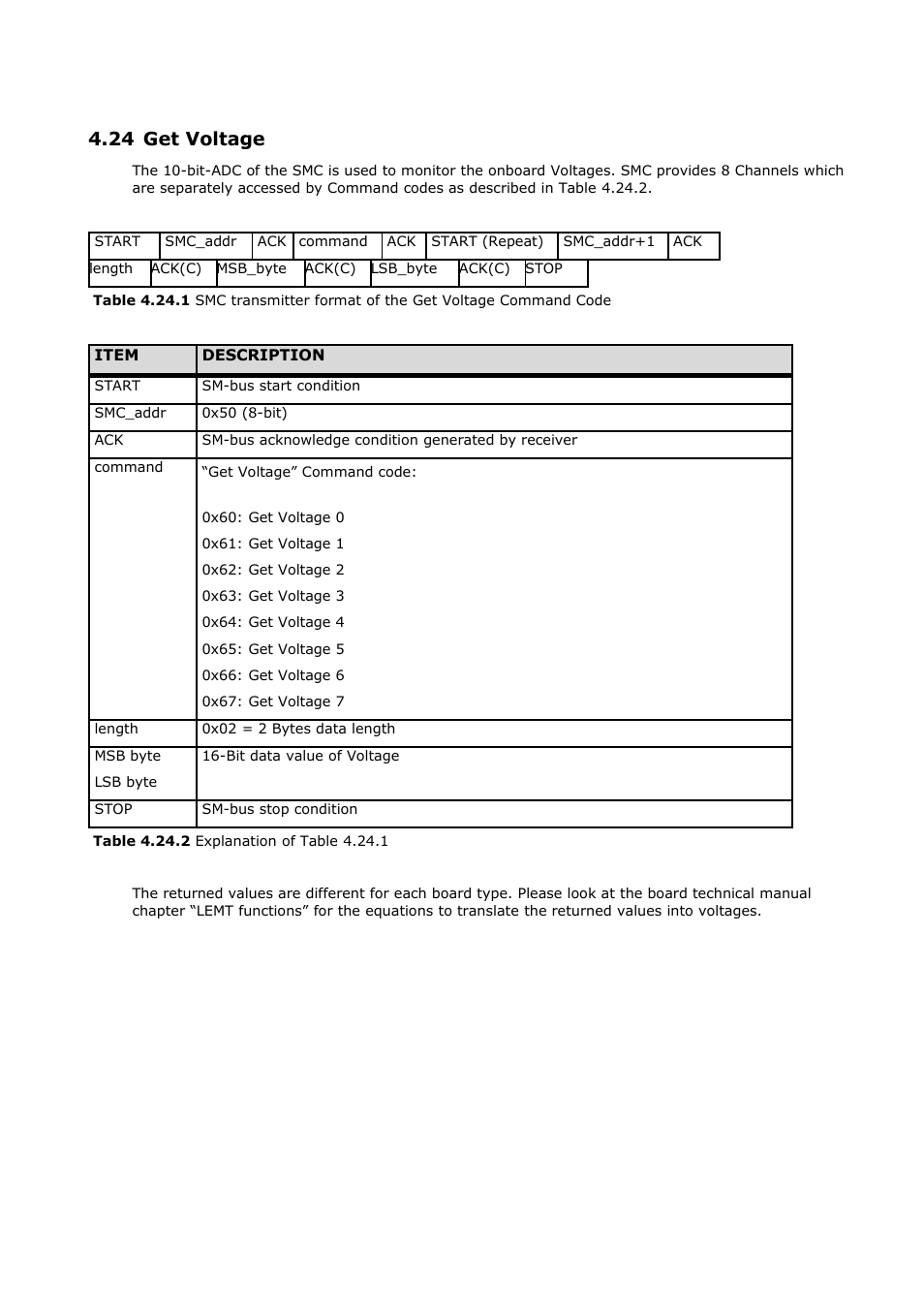 24 get voltage | ADLINK CoreExpress-ECO2 User Manual | Page 30 / 38