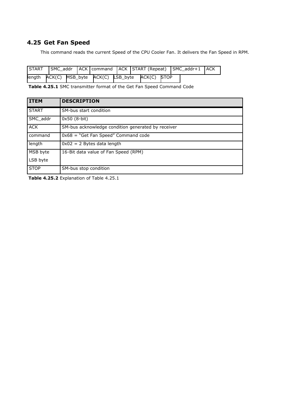 25 get fan speed | ADLINK CoreExpress-ECO2 User Manual | Page 31 / 38