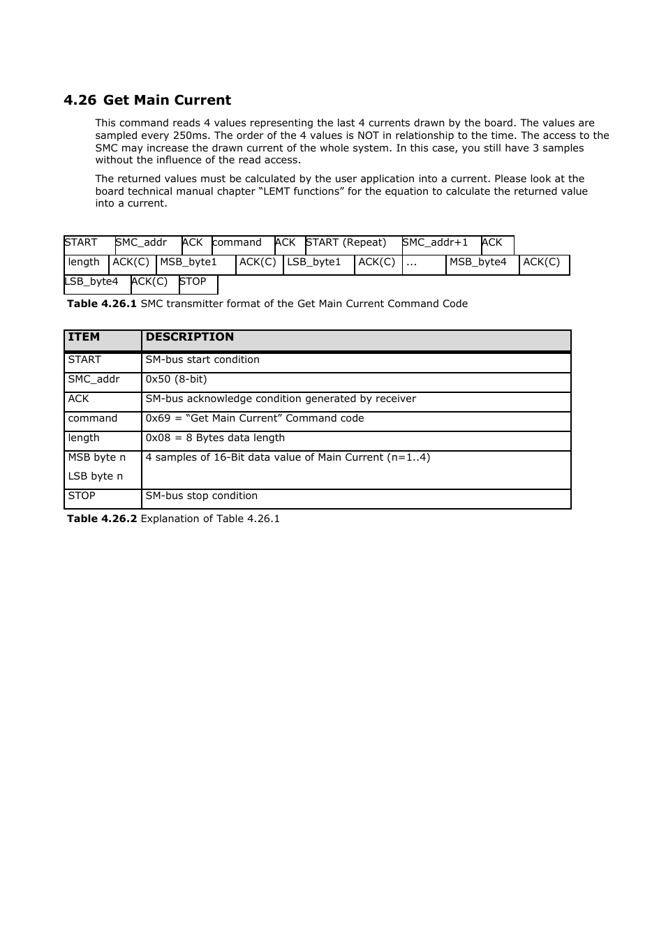 26 get main current | ADLINK CoreExpress-ECO2 User Manual | Page 32 / 38