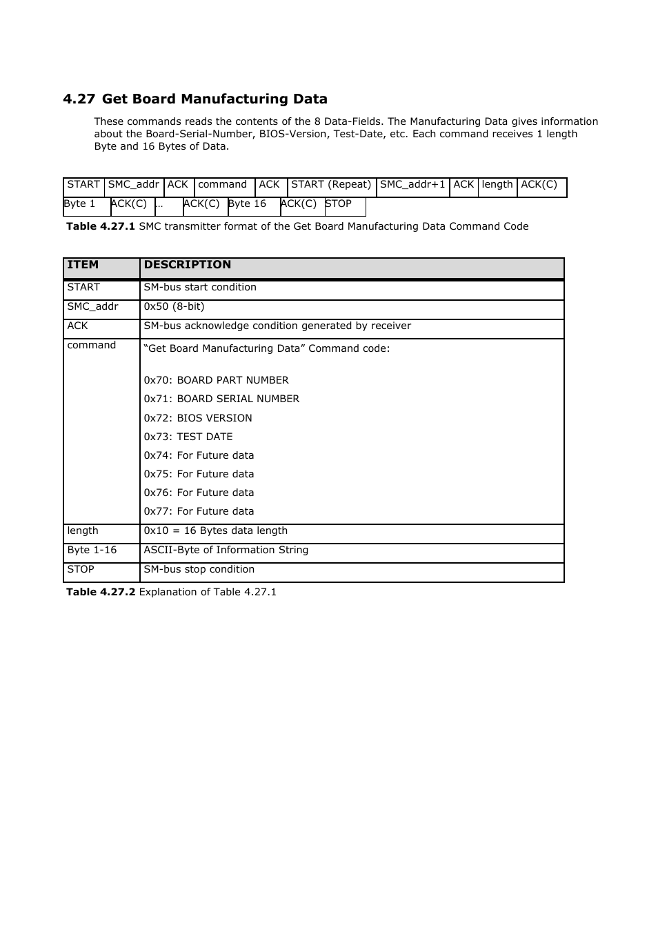 27 get board manufacturing data | ADLINK CoreExpress-ECO2 User Manual | Page 33 / 38
