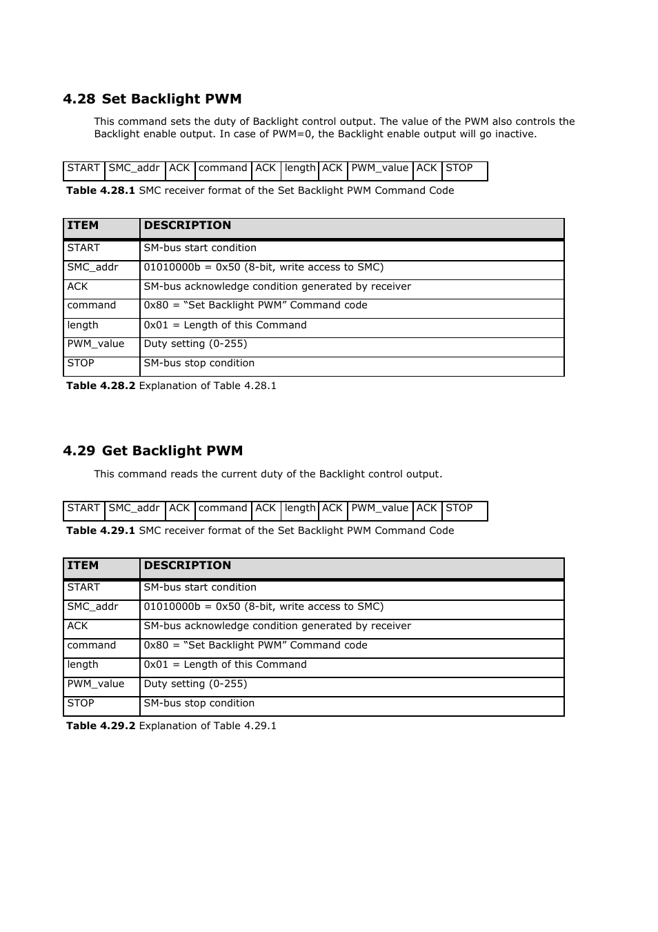 28 set backlight pwm, 29 get backlight pwm | ADLINK CoreExpress-ECO2 User Manual | Page 34 / 38