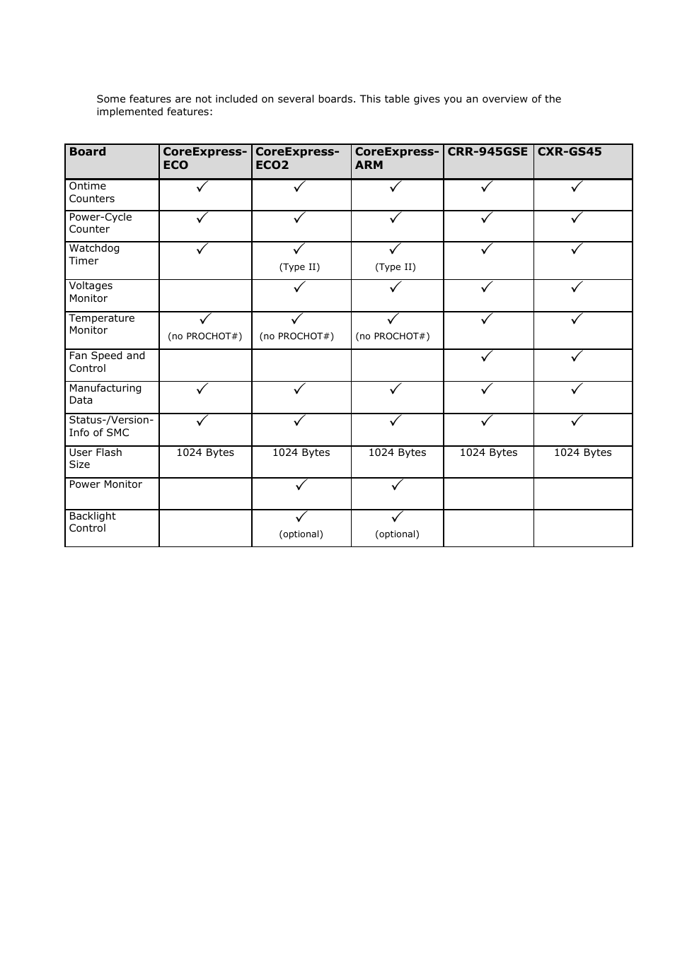 ADLINK CoreExpress-ECO2 User Manual | Page 6 / 38