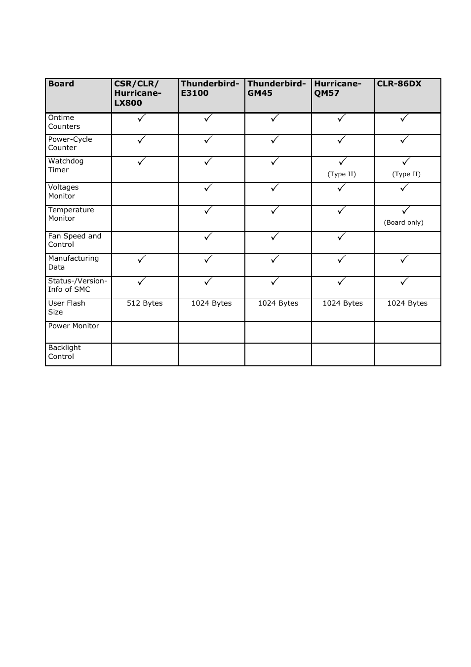 ADLINK CoreExpress-ECO2 User Manual | Page 7 / 38