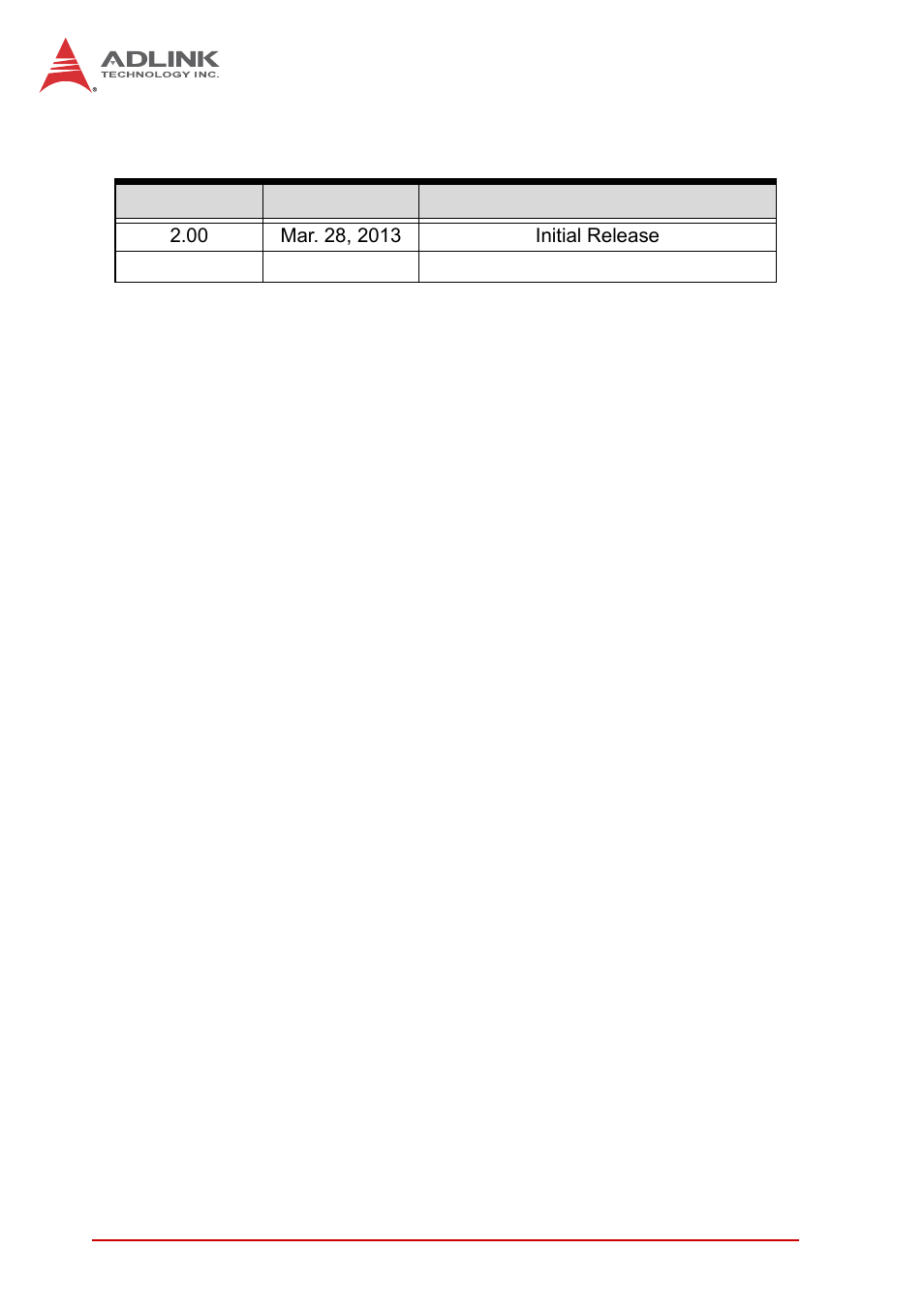 Revision history | ADLINK MXC-6300 Series User Manual | Page 2 / 124