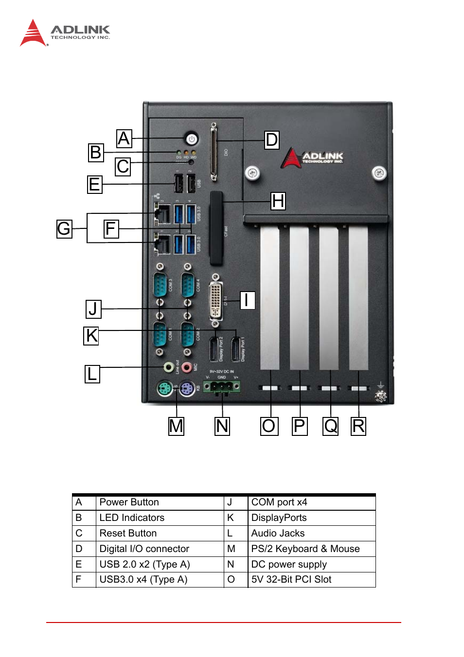 5 front panel i/o connectors, Front panel i/o connectors, Figure 1-7 | ADLINK MXC-6300 Series User Manual | Page 22 / 124