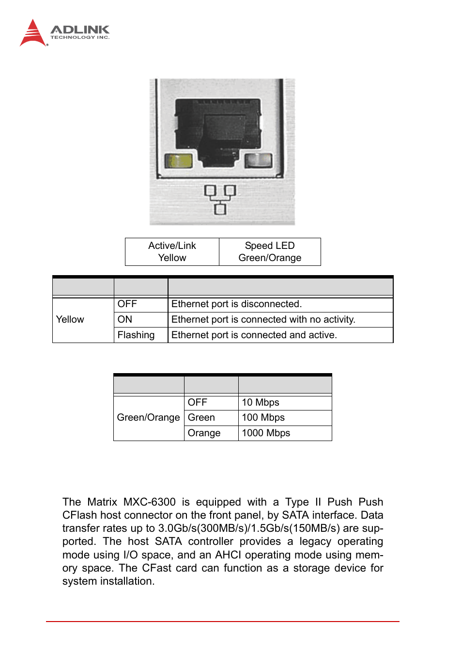 7 cfast socket, Cfast socket, Table 1-5 | Active/link led, Table 1-6, Speed led | ADLINK MXC-6300 Series User Manual | Page 32 / 124