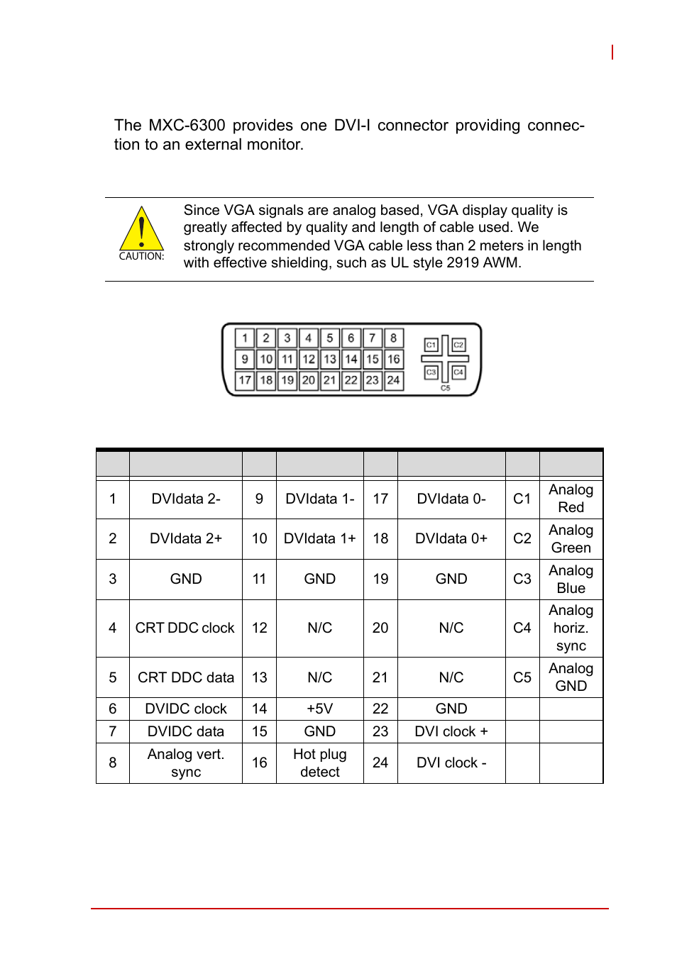8 dvi-i connector, Dvi-i connector, Table 1-7 | Dvi-i connector signals | ADLINK MXC-6300 Series User Manual | Page 33 / 124