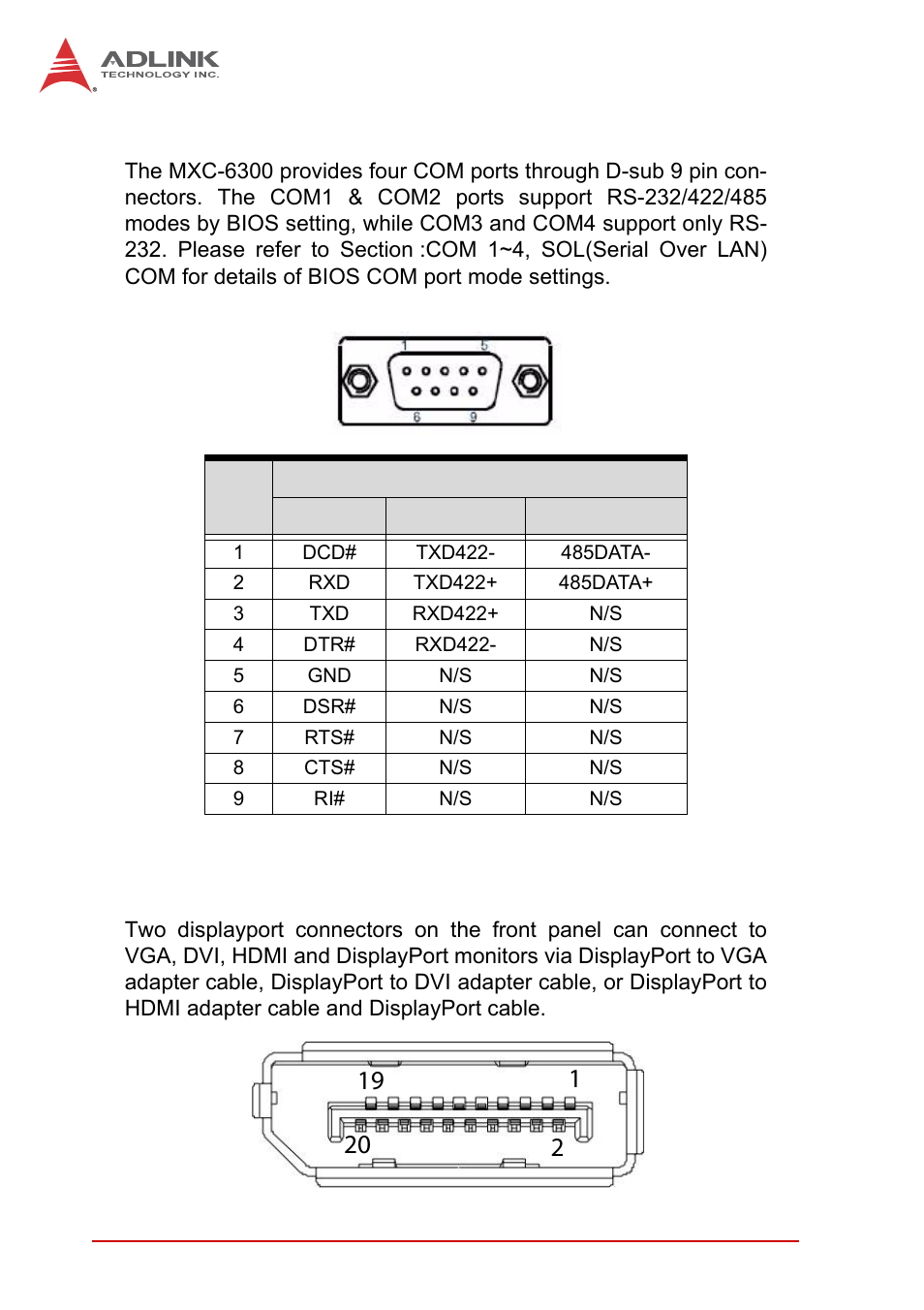 9 com port connectors, 10 displayport connectors, Com port connectors | Displayport connectors, Table 1-8, D-sub 9p signal function of com ports, Figure 1-13, Displayport connector | ADLINK MXC-6300 Series User Manual | Page 34 / 124