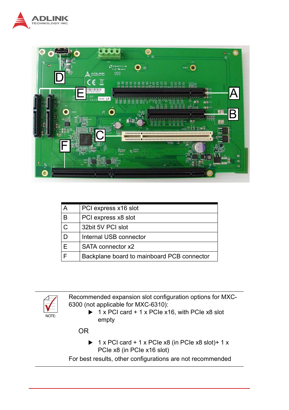 Table 1-16, Backplane board connector legend, Figure 1-15 | Backplane board pcb | ADLINK MXC-6300 Series User Manual | Page 40 / 124