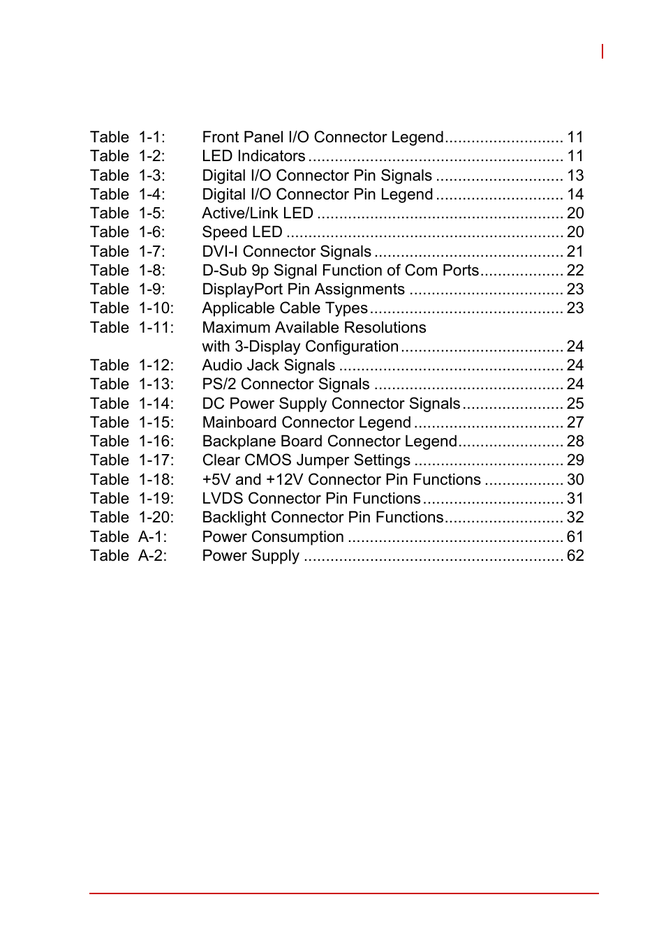 List of tables | ADLINK MXC-6300 Series User Manual | Page 9 / 124