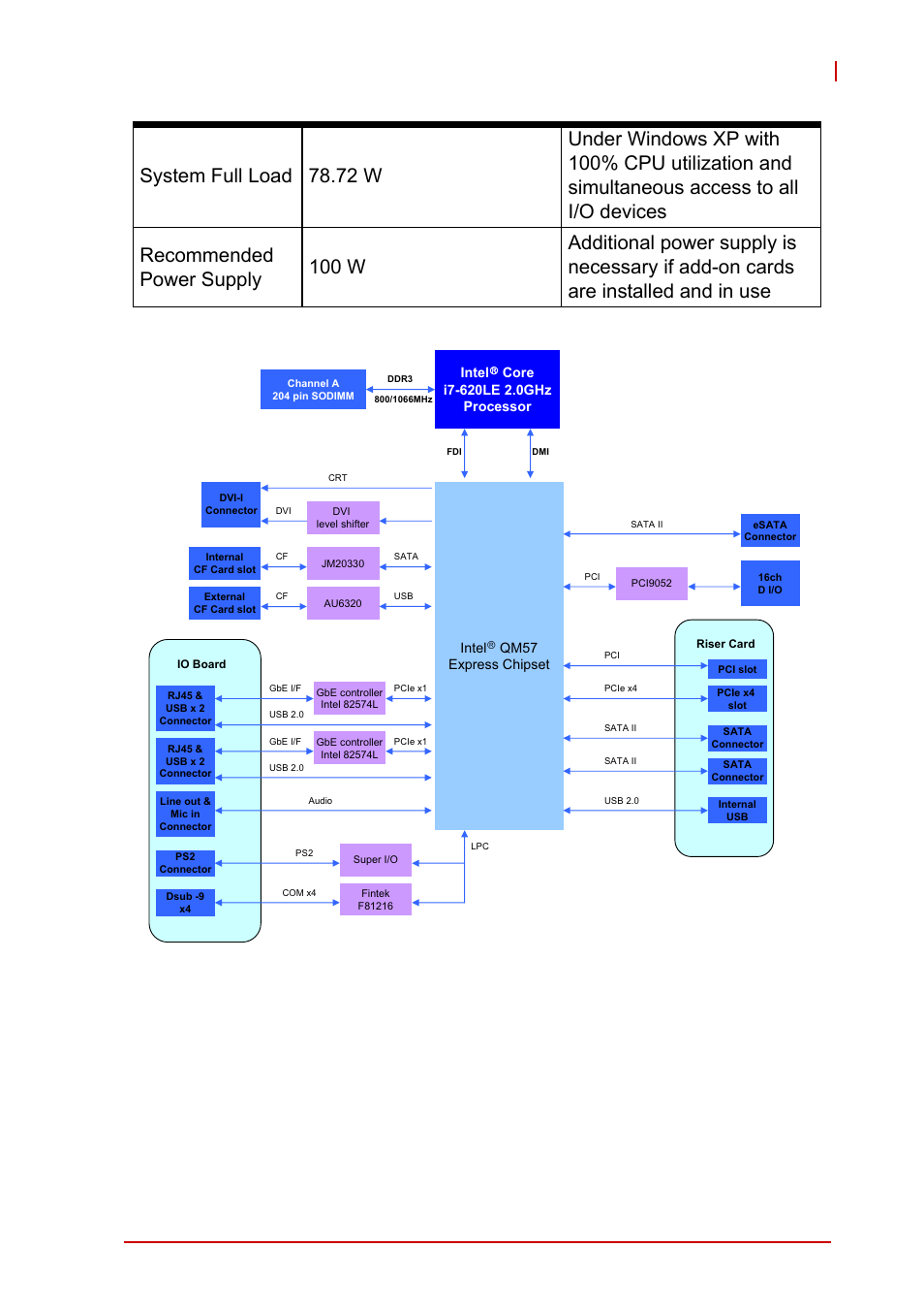 Figure 1-1, Mxc-6000 functional block diagram | ADLINK MXC-6000 Series User Manual | Page 17 / 100