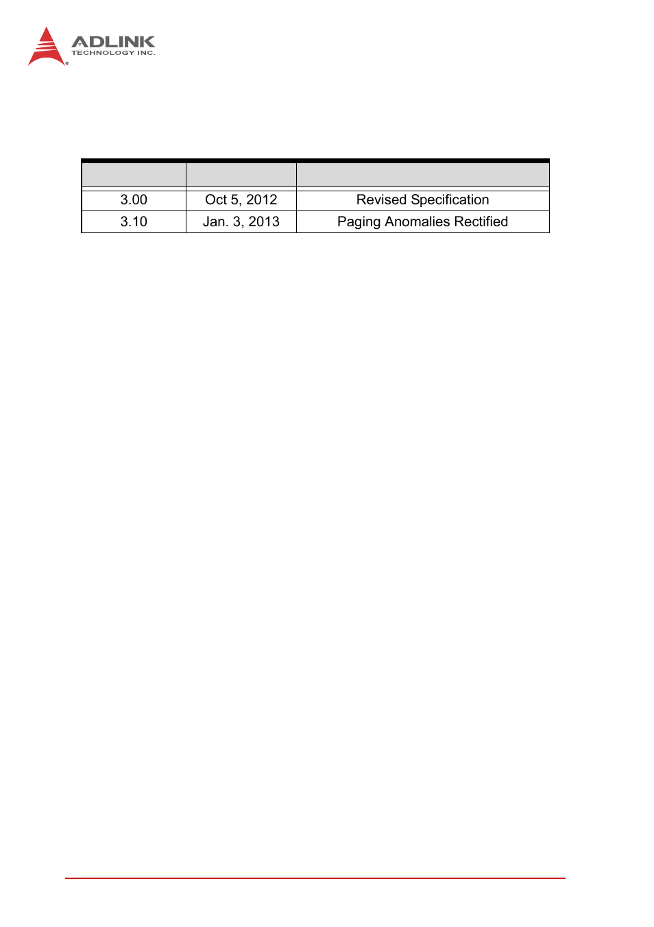 Revision history | ADLINK MXC-6000 Series User Manual | Page 2 / 100