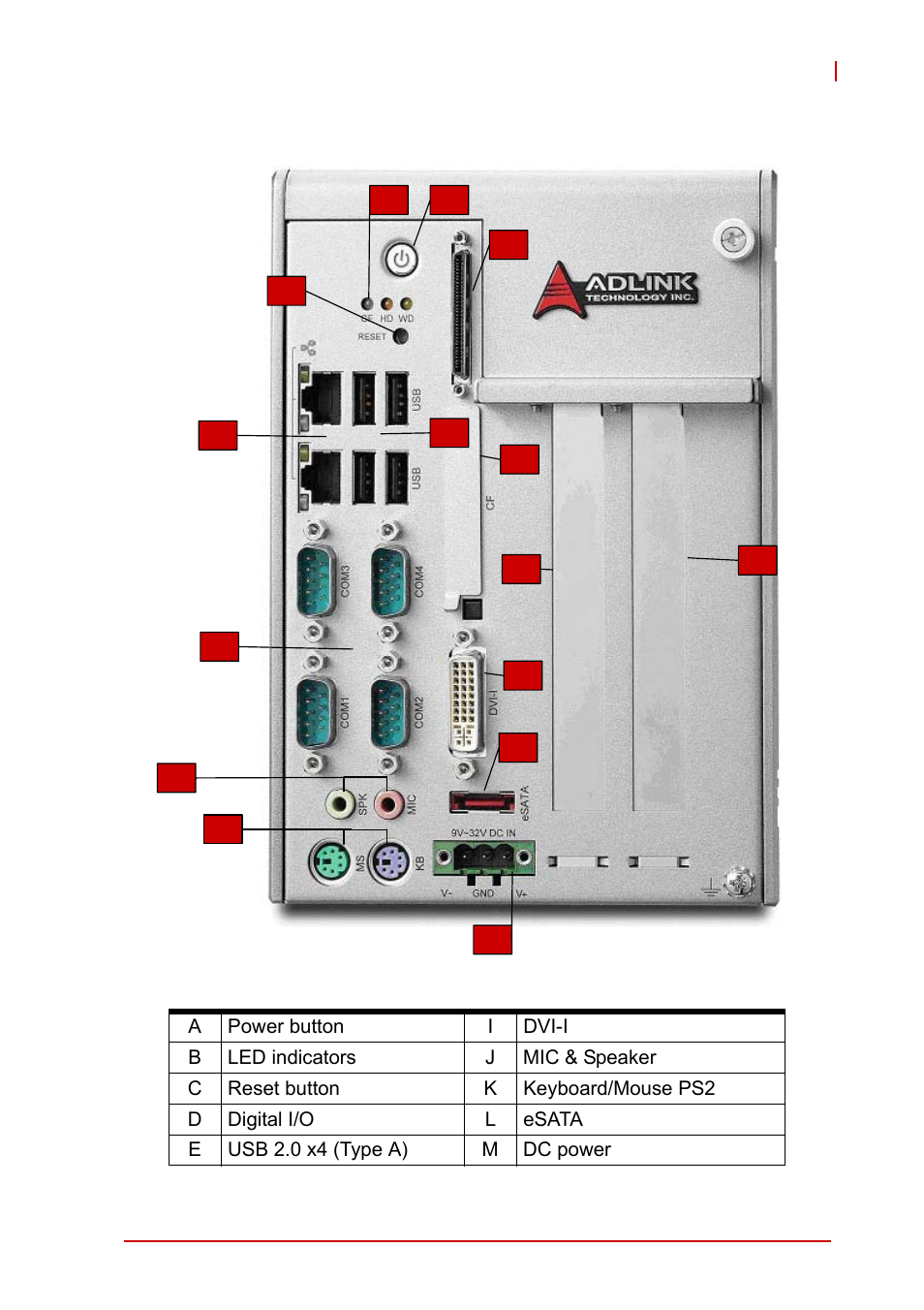 5 front panel i/o connectors, Front panel i/o connectors, Figure 1-8 | Front panel i/o connector | ADLINK MXC-6000 Series User Manual | Page 21 / 100