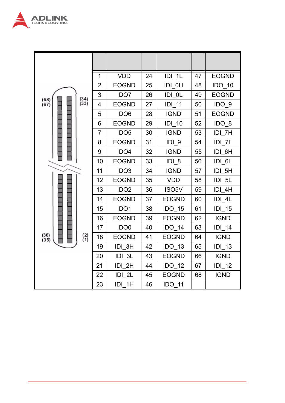 Table 1-3, Digital i/o connector pin signals | ADLINK MXC-6000 Series User Manual | Page 24 / 100
