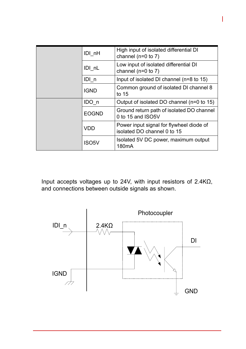 1 isolated digital input circuits, Isolated digital input circuits, Table 1-4 | Digital i/o connector pin legend, Figure 1-9, Isolated digital input circuit | ADLINK MXC-6000 Series User Manual | Page 25 / 100