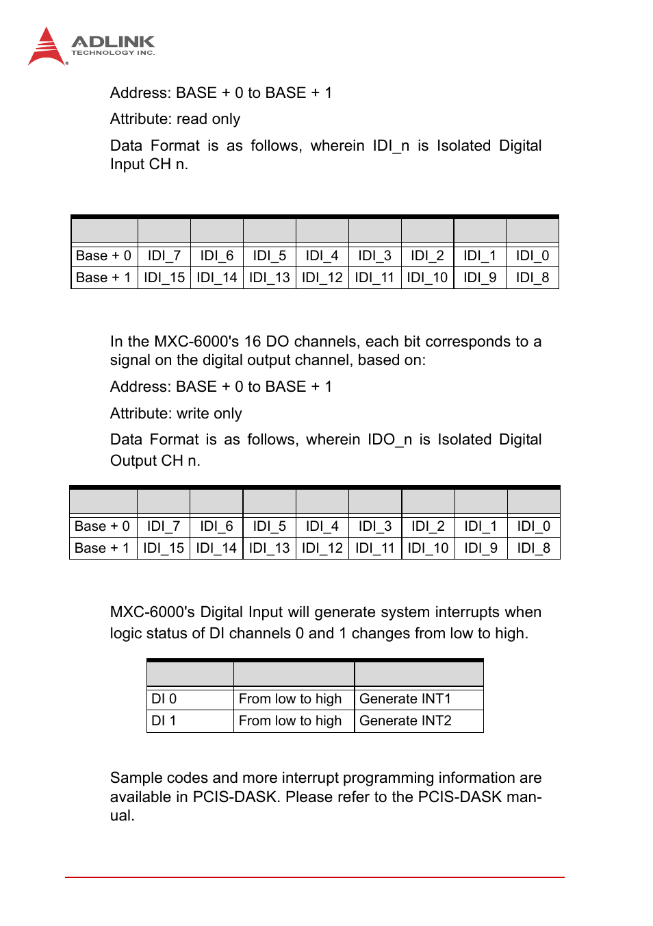 Table 1-5, Di channel system interrupt | ADLINK MXC-6000 Series User Manual | Page 30 / 100