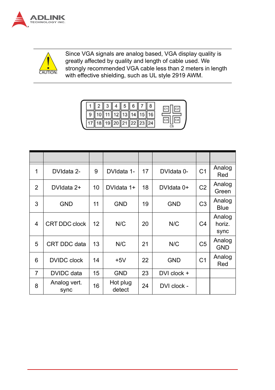 Table 1-9, Dvi-i connector signals | ADLINK MXC-6000 Series User Manual | Page 34 / 100