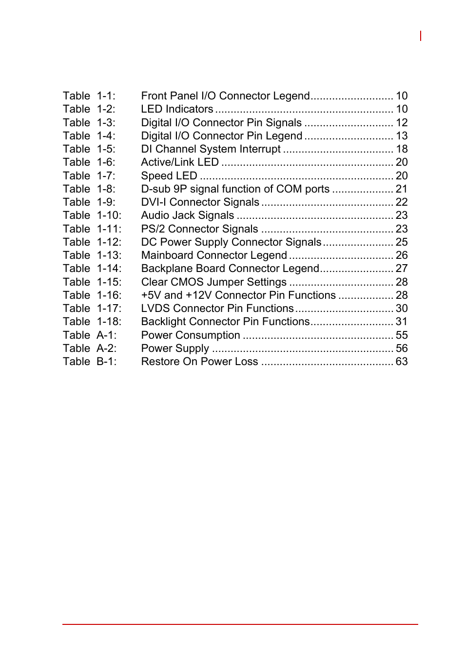 List of tables | ADLINK MXC-6000 Series User Manual | Page 7 / 100