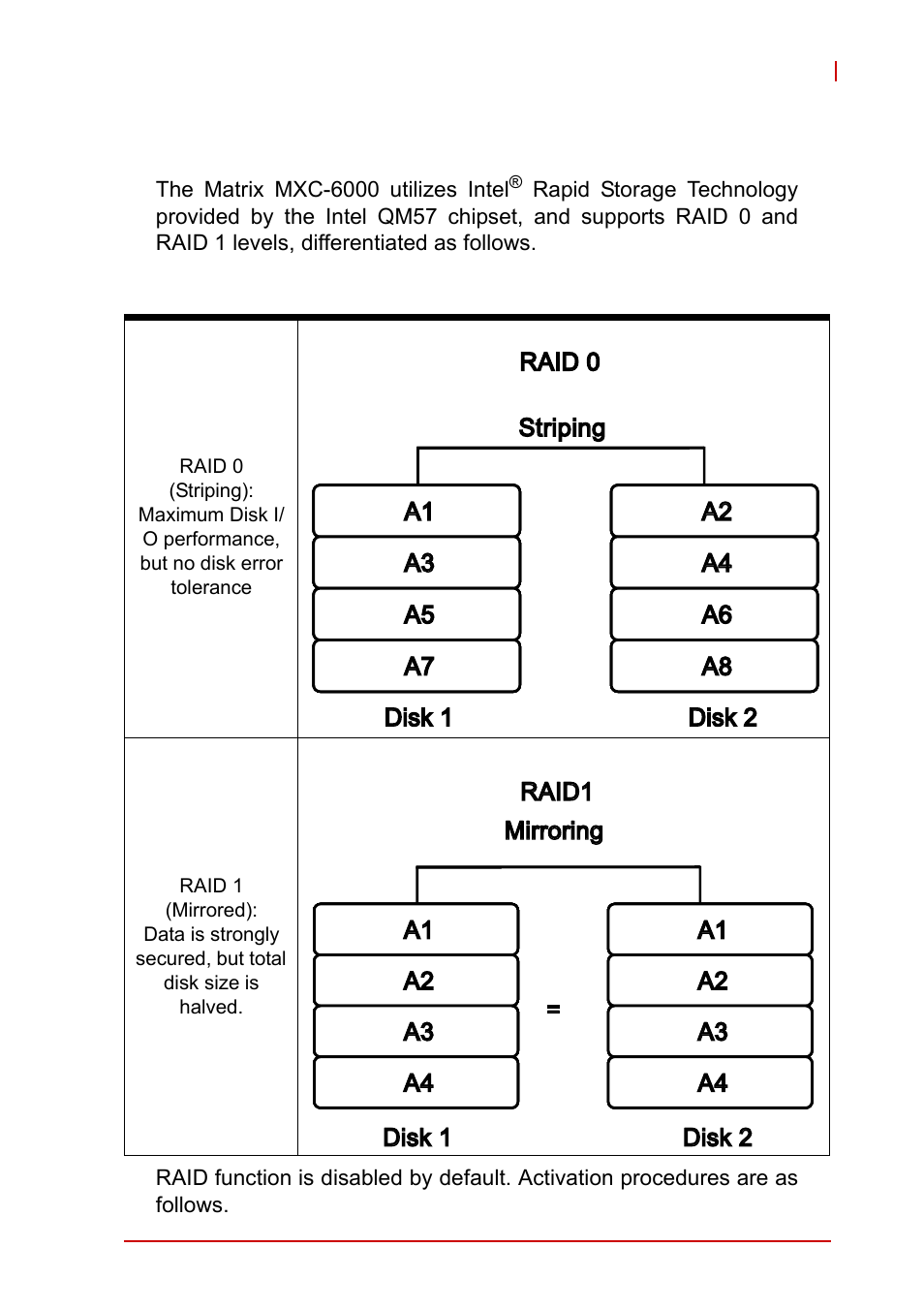 Appendix c: activating raid function, C appendix: activating raid function | ADLINK MXC-6000 Series User Manual | Page 77 / 100