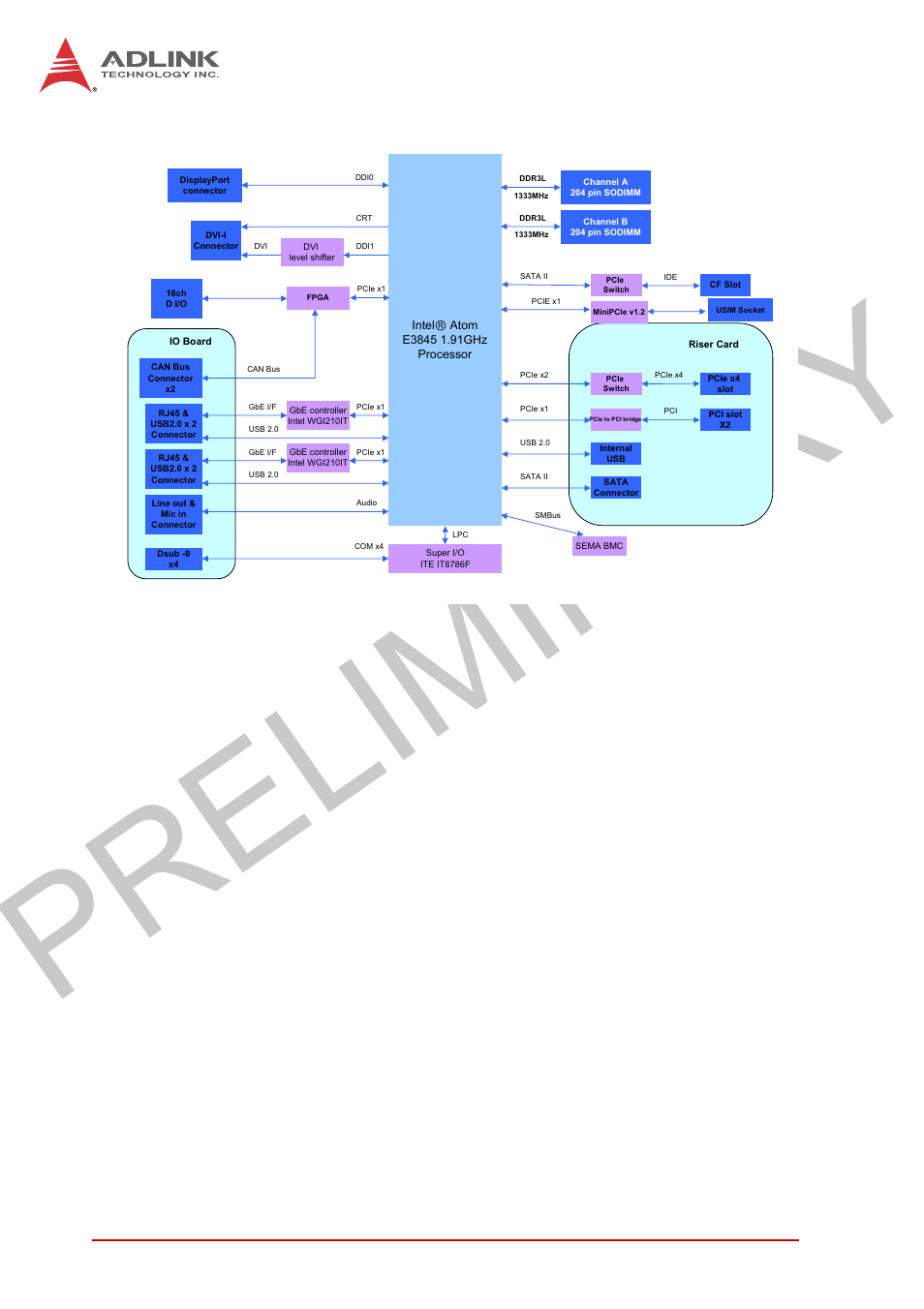 Figure 1-1, Mxc-2300 functional block diagram, Preliminary | ADLINK MXC-2300 User Manual | Page 18 / 76