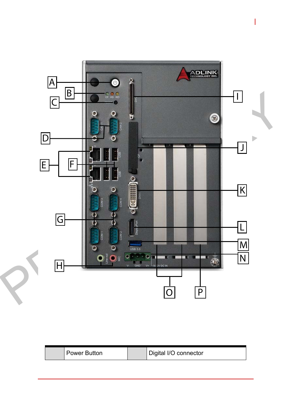 5 front panel i/o connectors, Front panel i/o connectors, Figure 1-7 | Preliminary | ADLINK MXC-2300 User Manual | Page 23 / 76