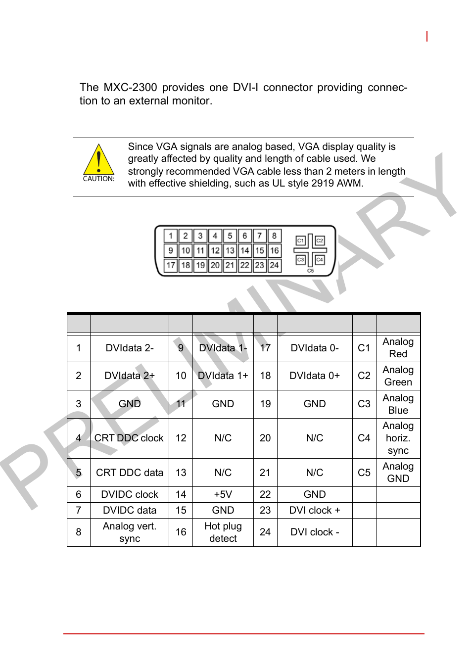 9 dvi-i connector, Dvi-i connector, Table 1-8 | Dvi-i connector signals, Preliminary | ADLINK MXC-2300 User Manual | Page 35 / 76