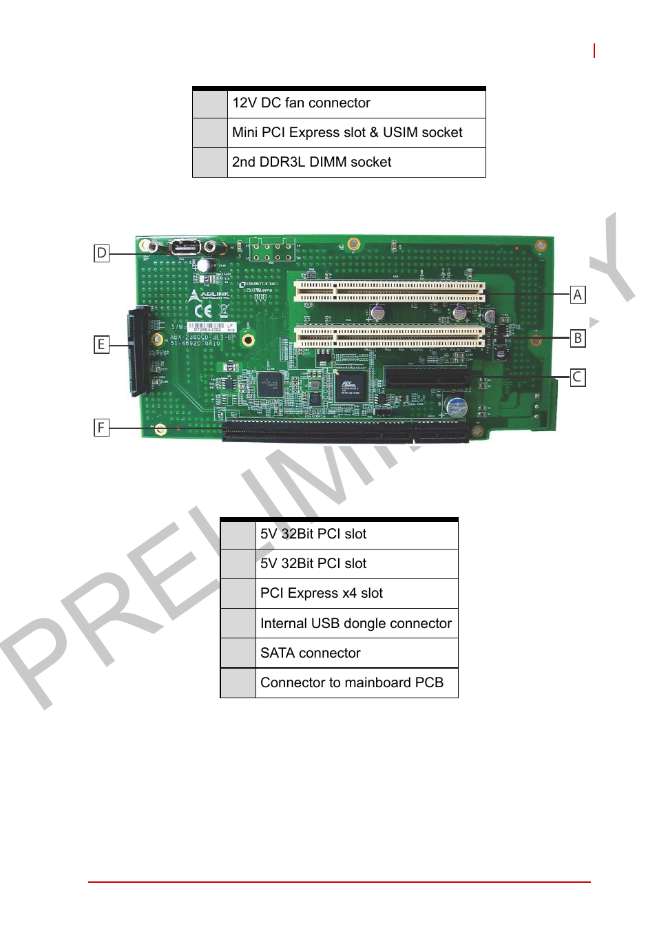 Table 1-14, Mainboard connector legend, Table 1-15 | Backplane board connector legend, Figure 1-16, Backplane board pcb, Preliminary | ADLINK MXC-2300 User Manual | Page 41 / 76